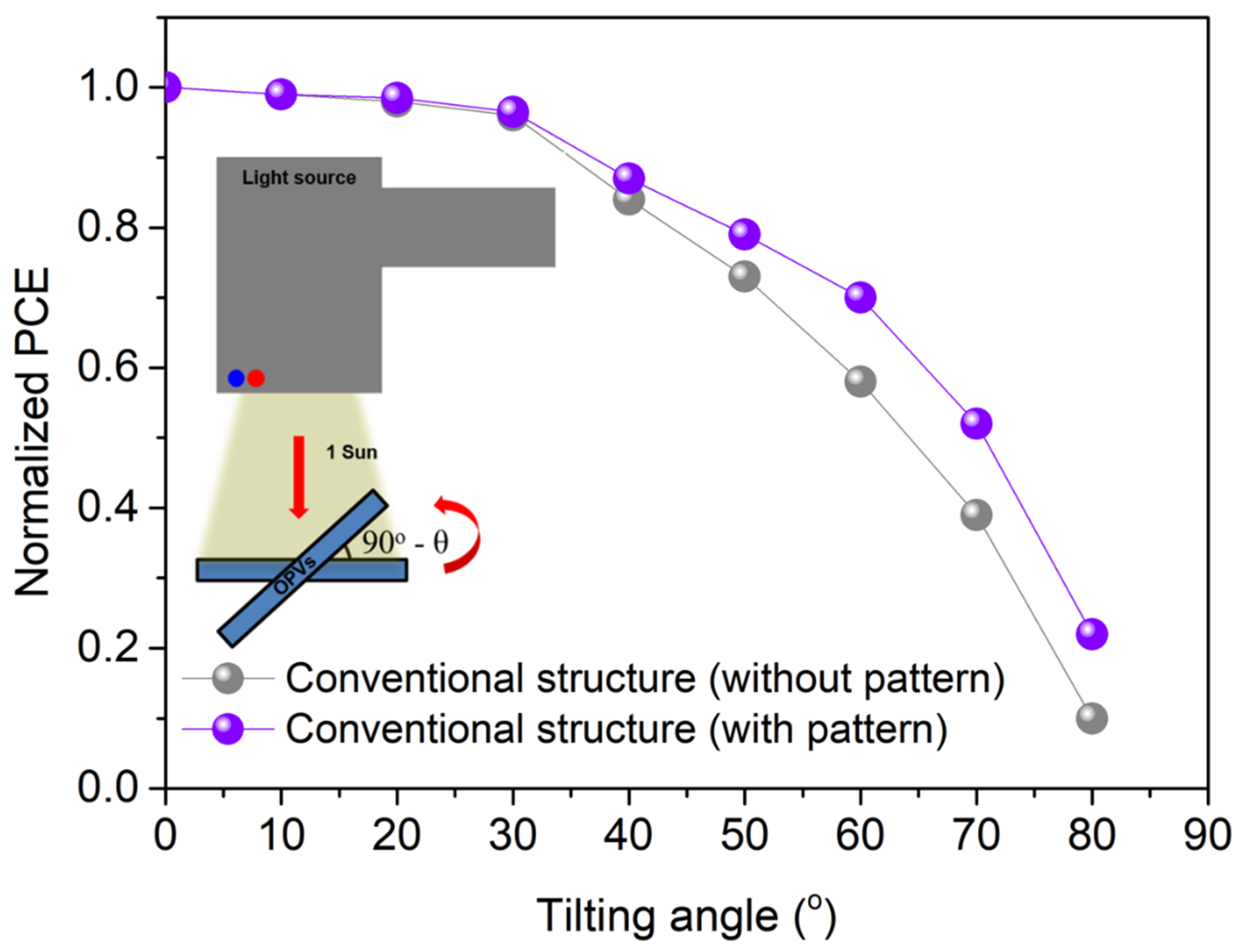 Nanomaterials 11 02633 g005
