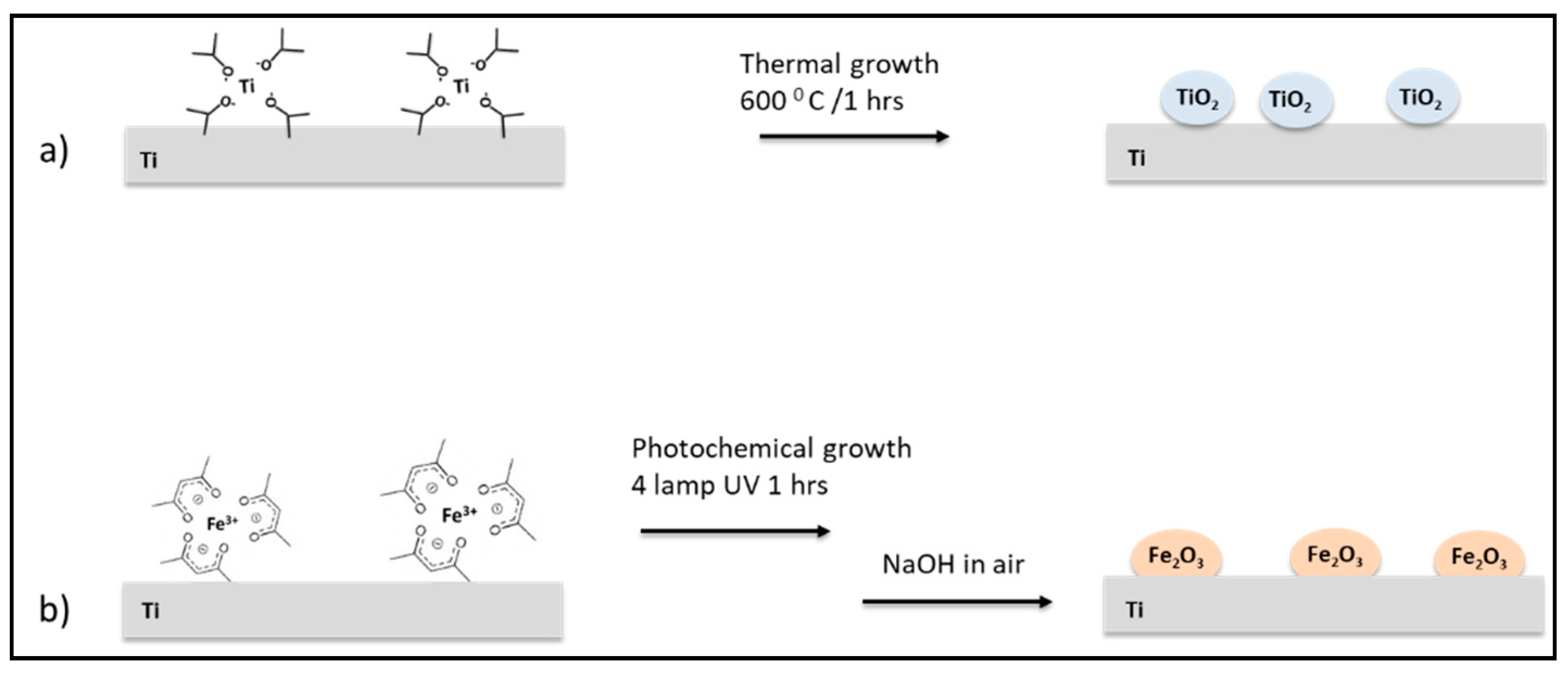 Nanomaterials 11 02634 g001