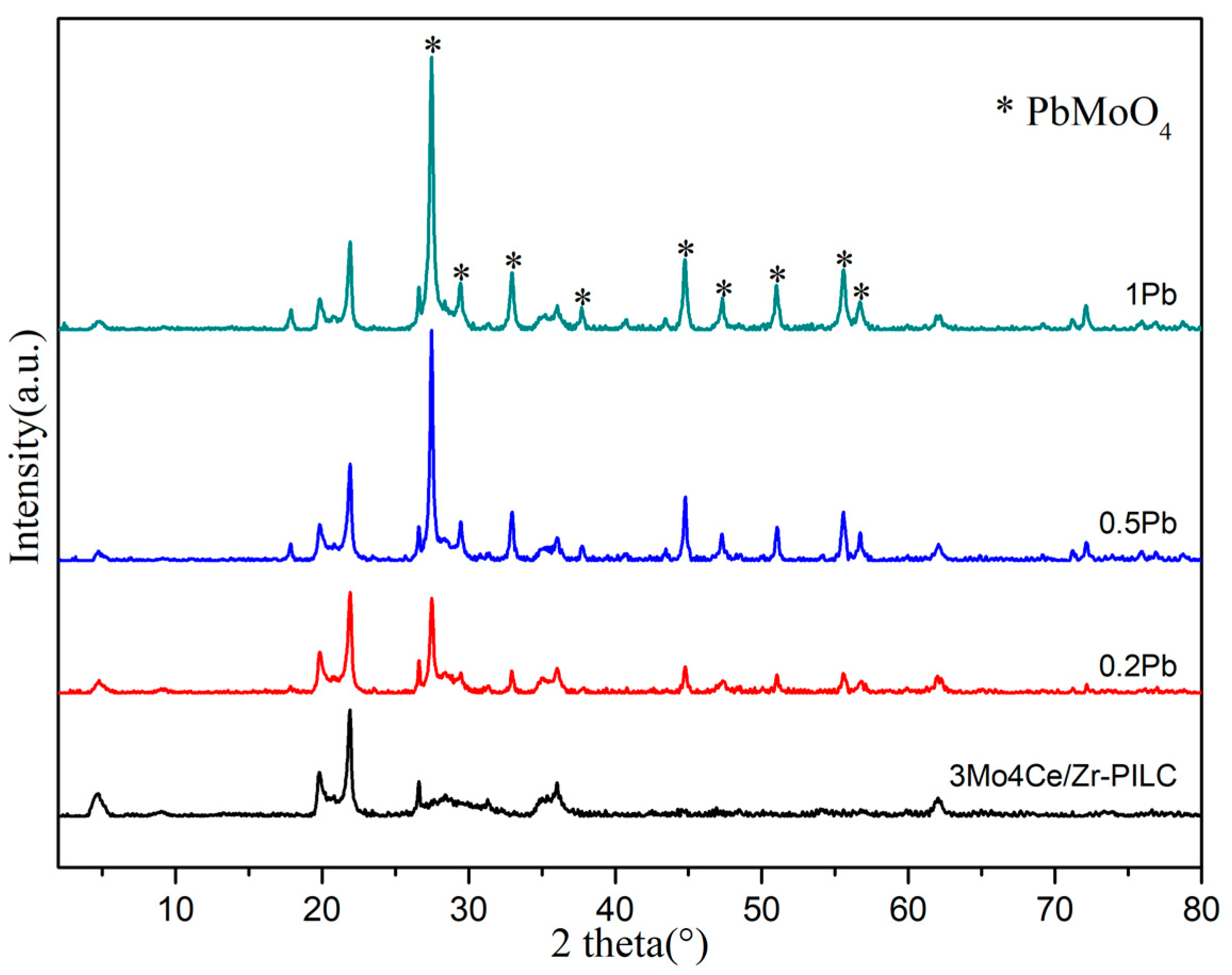 Nanomaterials 11 02641 g002