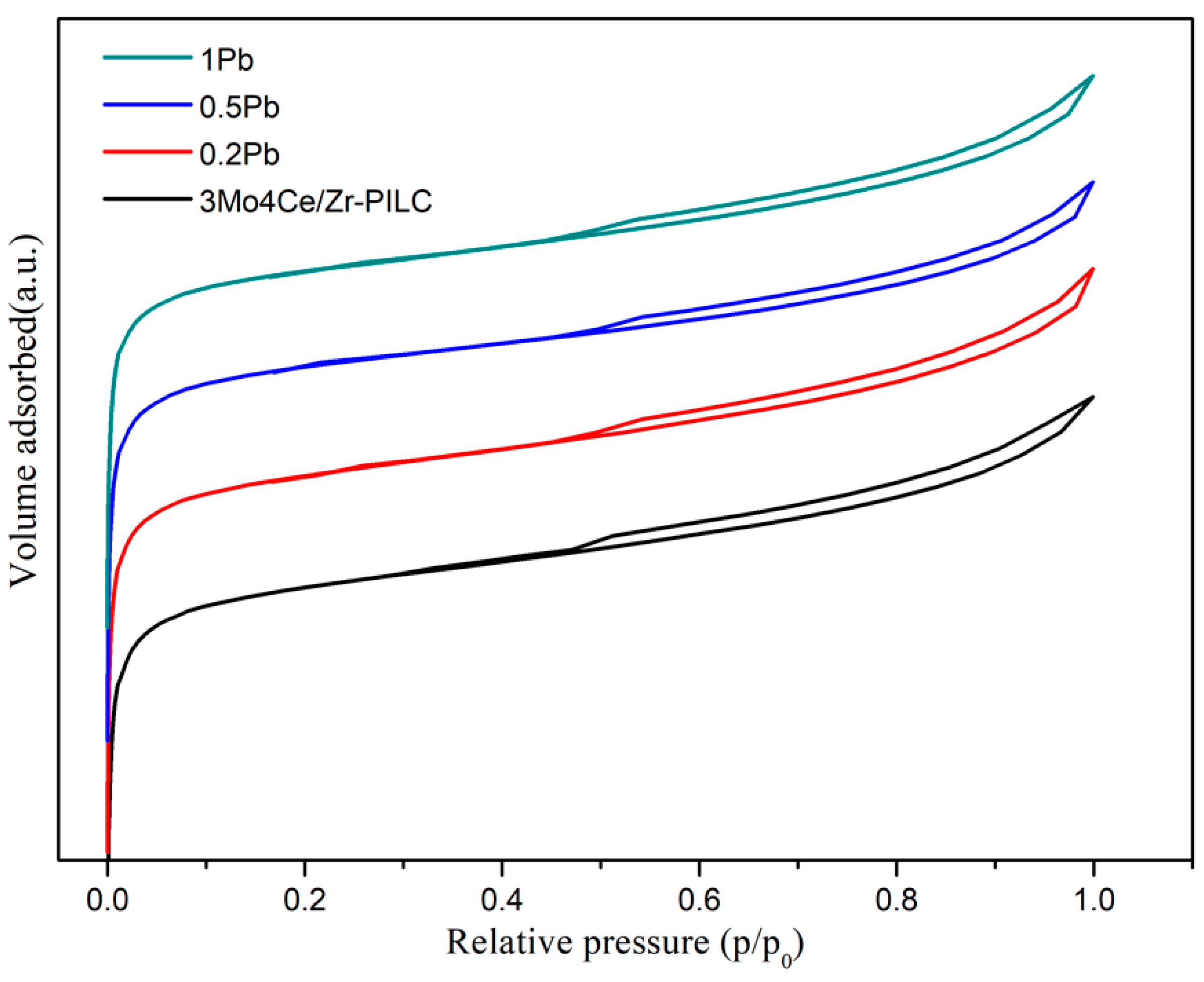 Nanomaterials 11 02641 g003