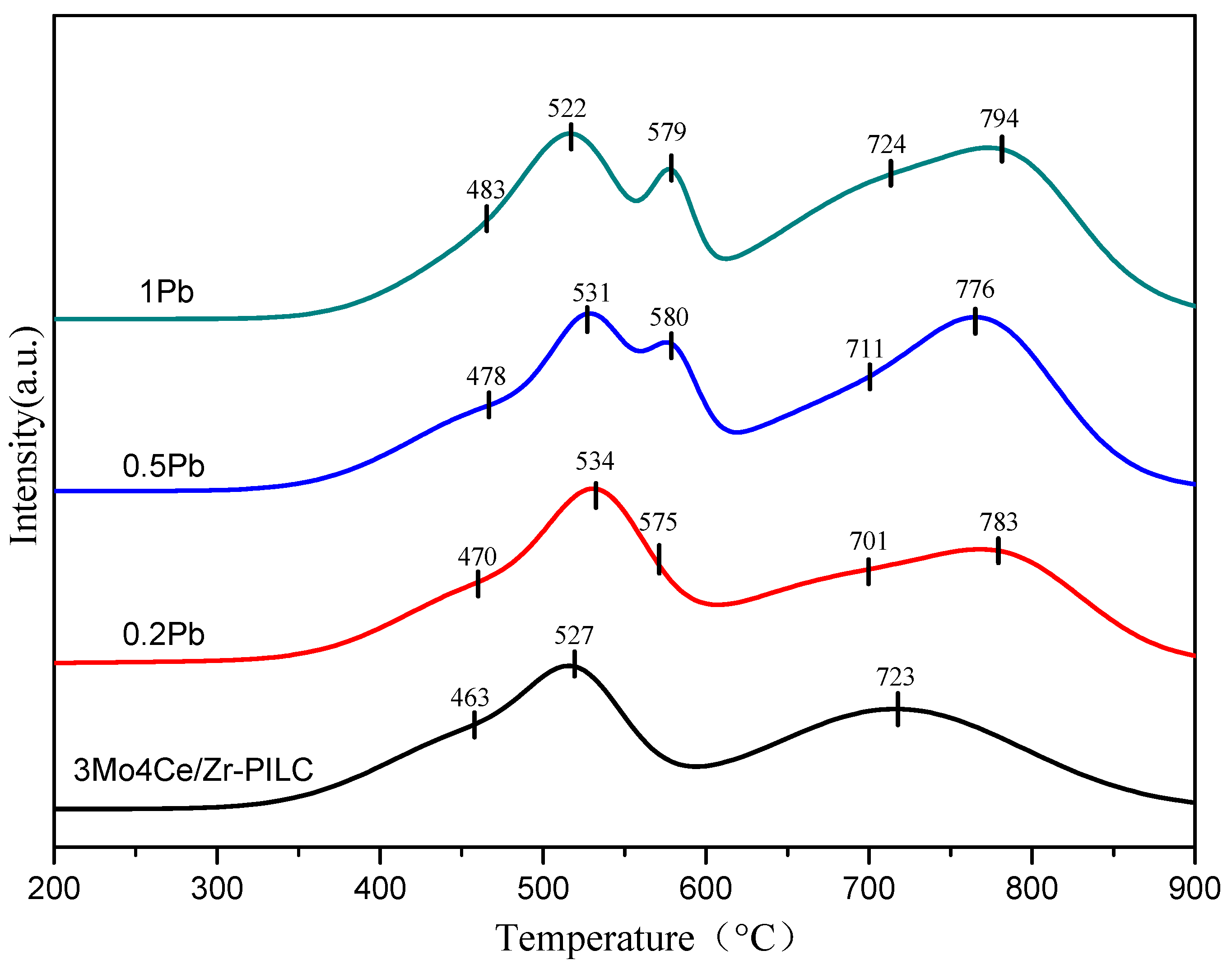 Nanomaterials 11 02641 g005