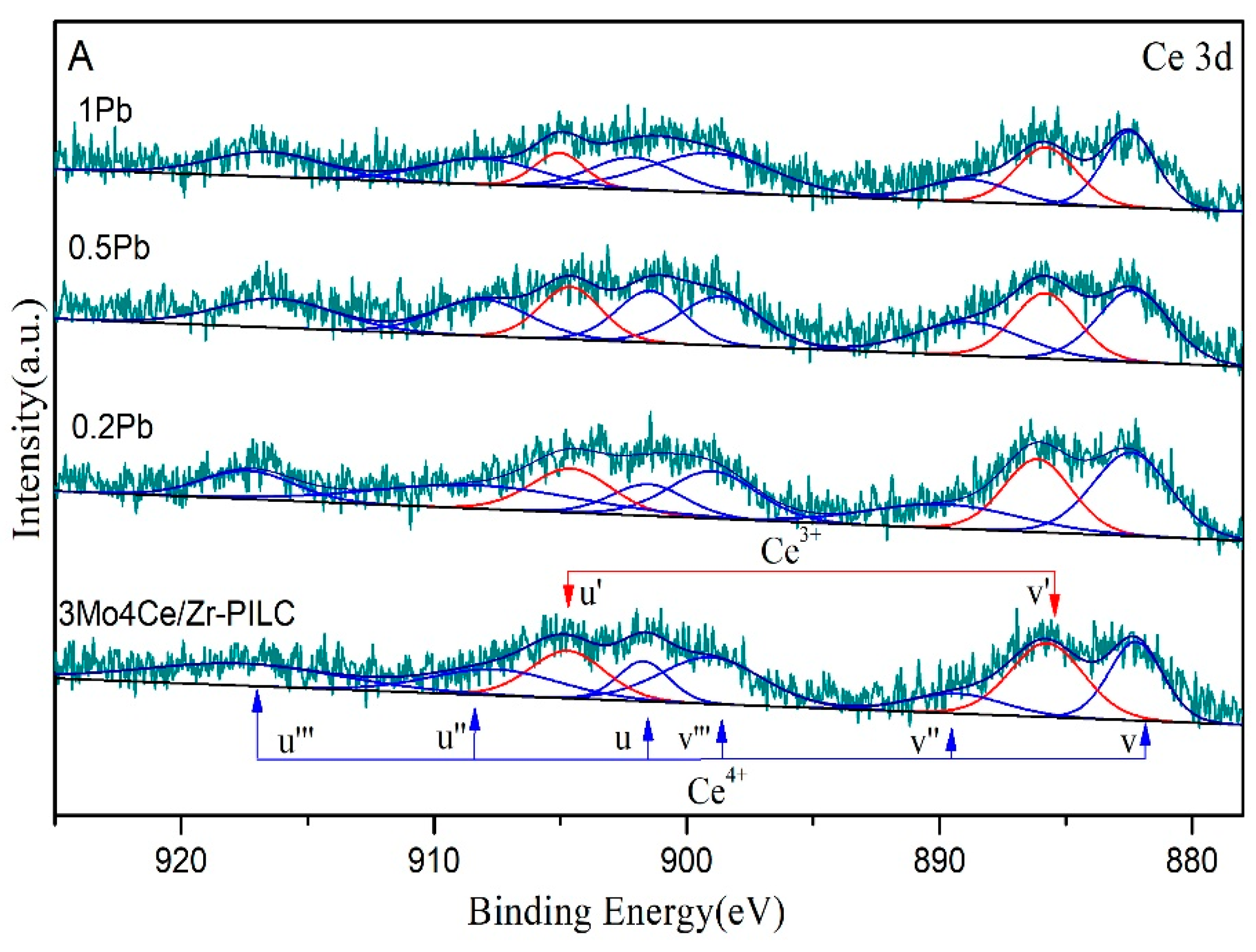 Nanomaterials 11 02641 g006a