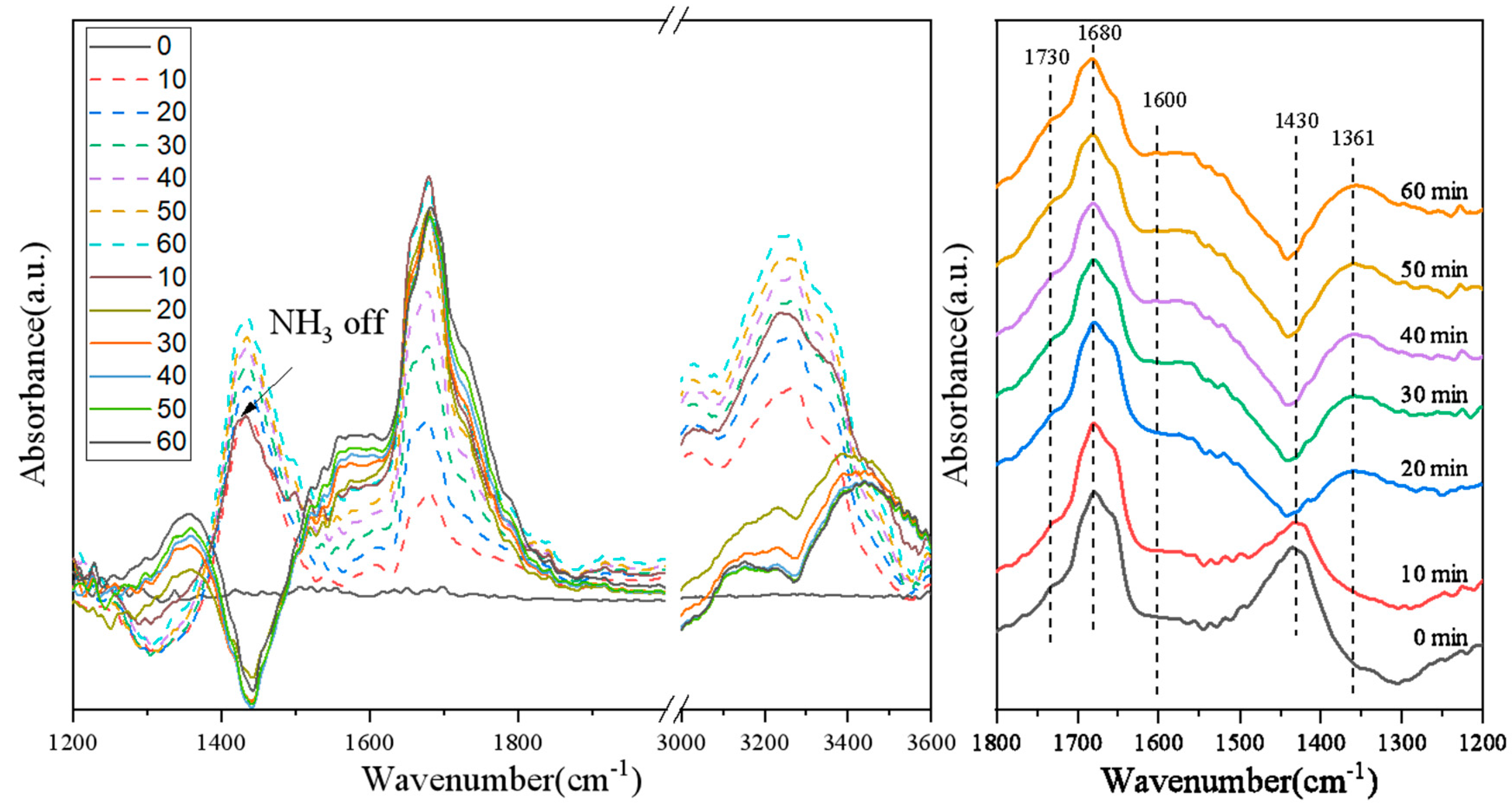 Nanomaterials 11 02641 g008