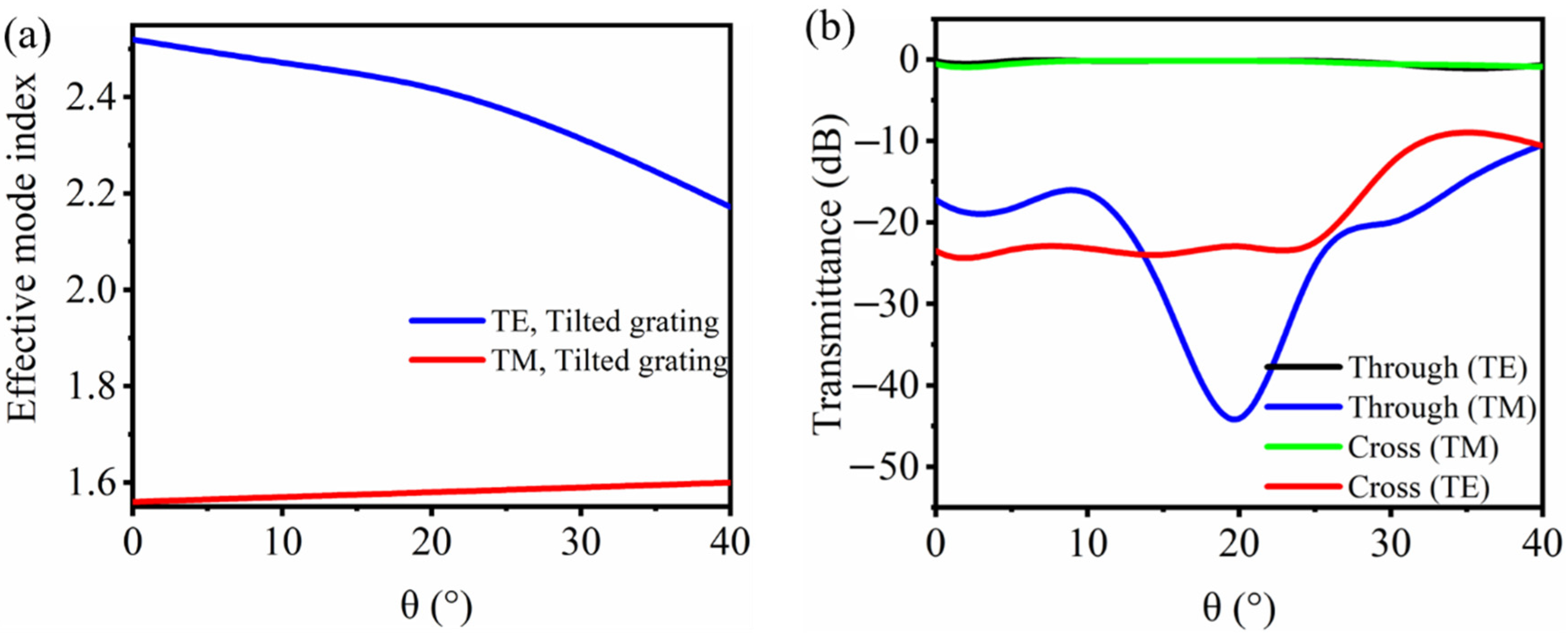 Nanomaterials 11 02645 g004