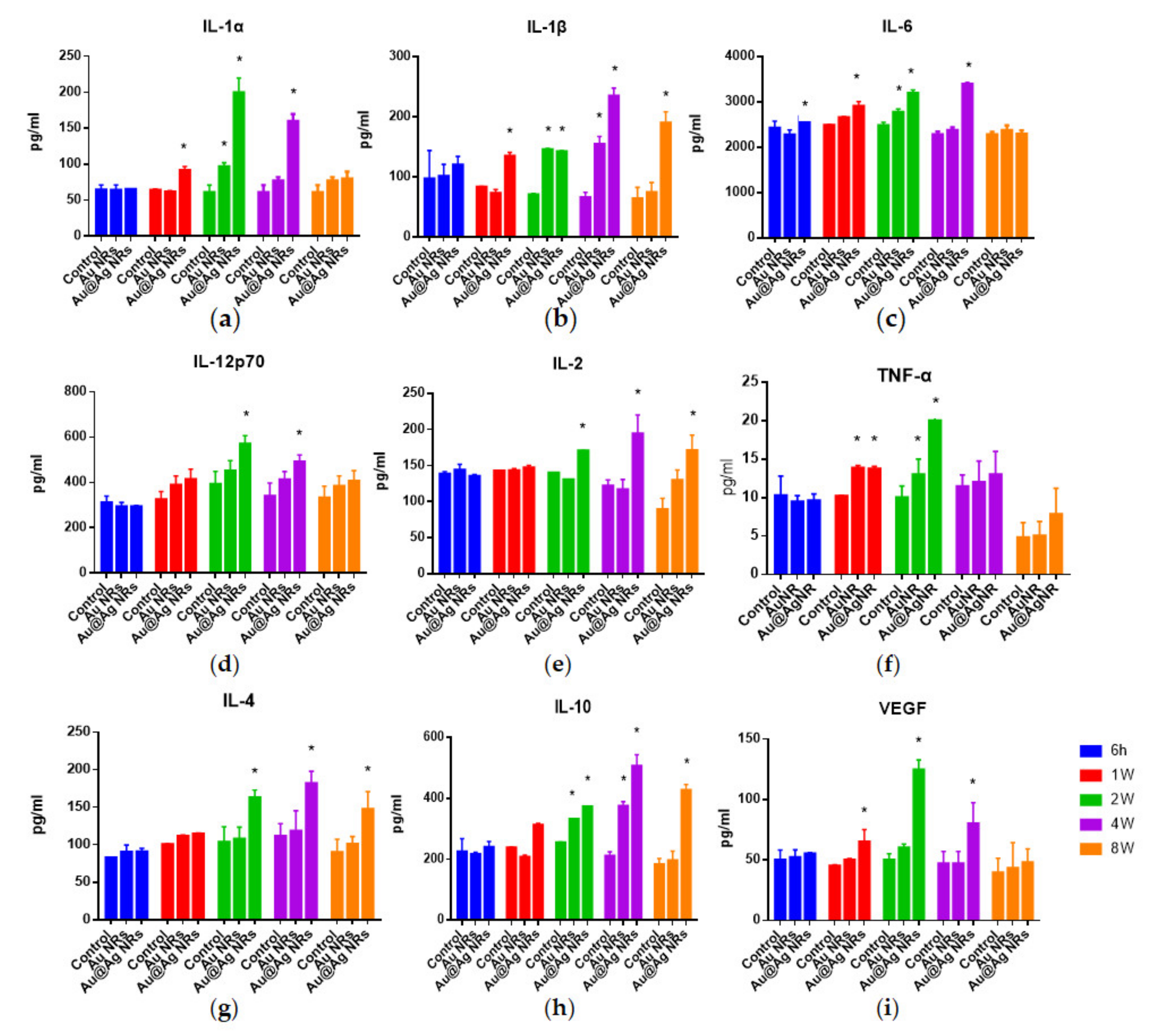 Nanomaterials 11 02656 g003
