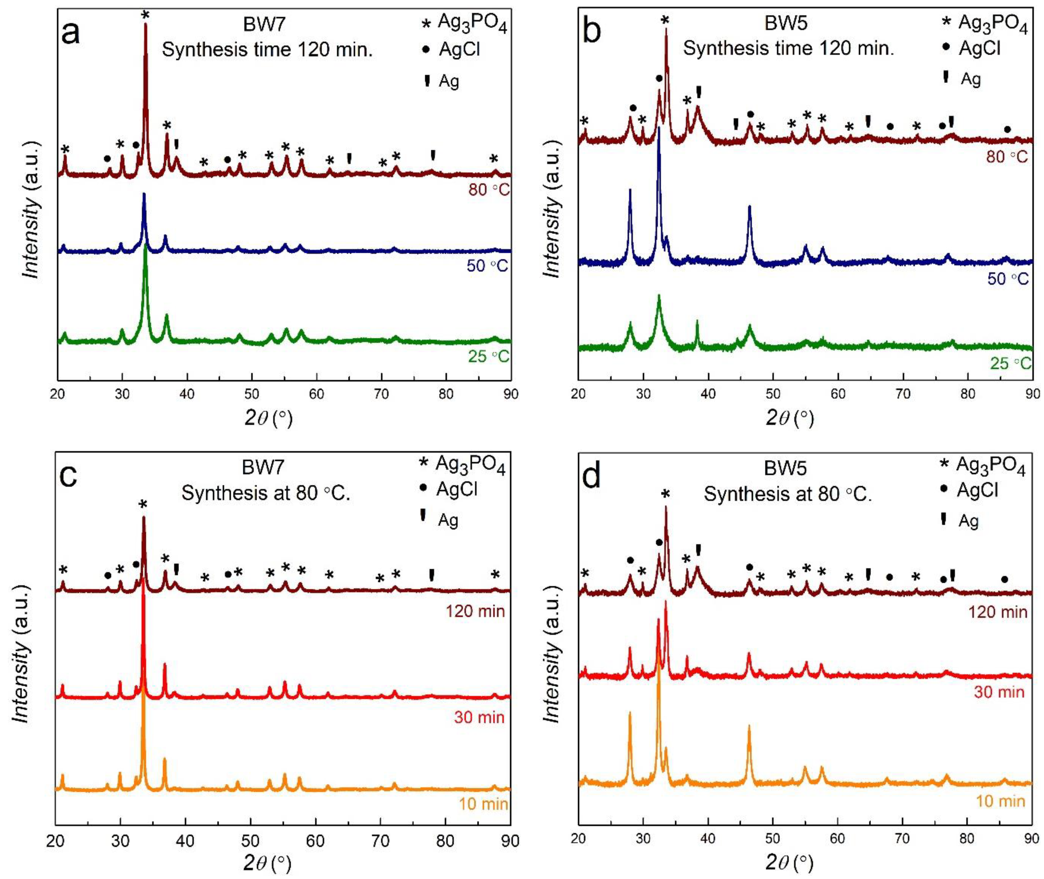Nanomaterials 11 02659 g002