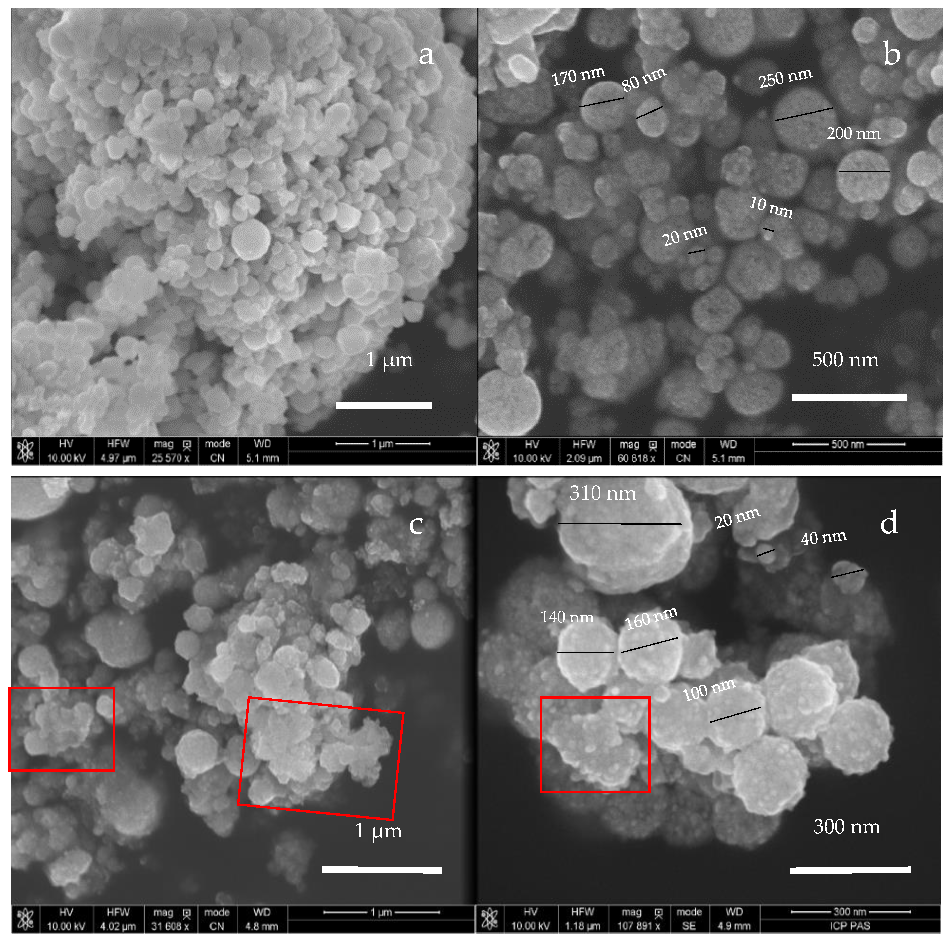 Nanomaterials 11 02659 g003a