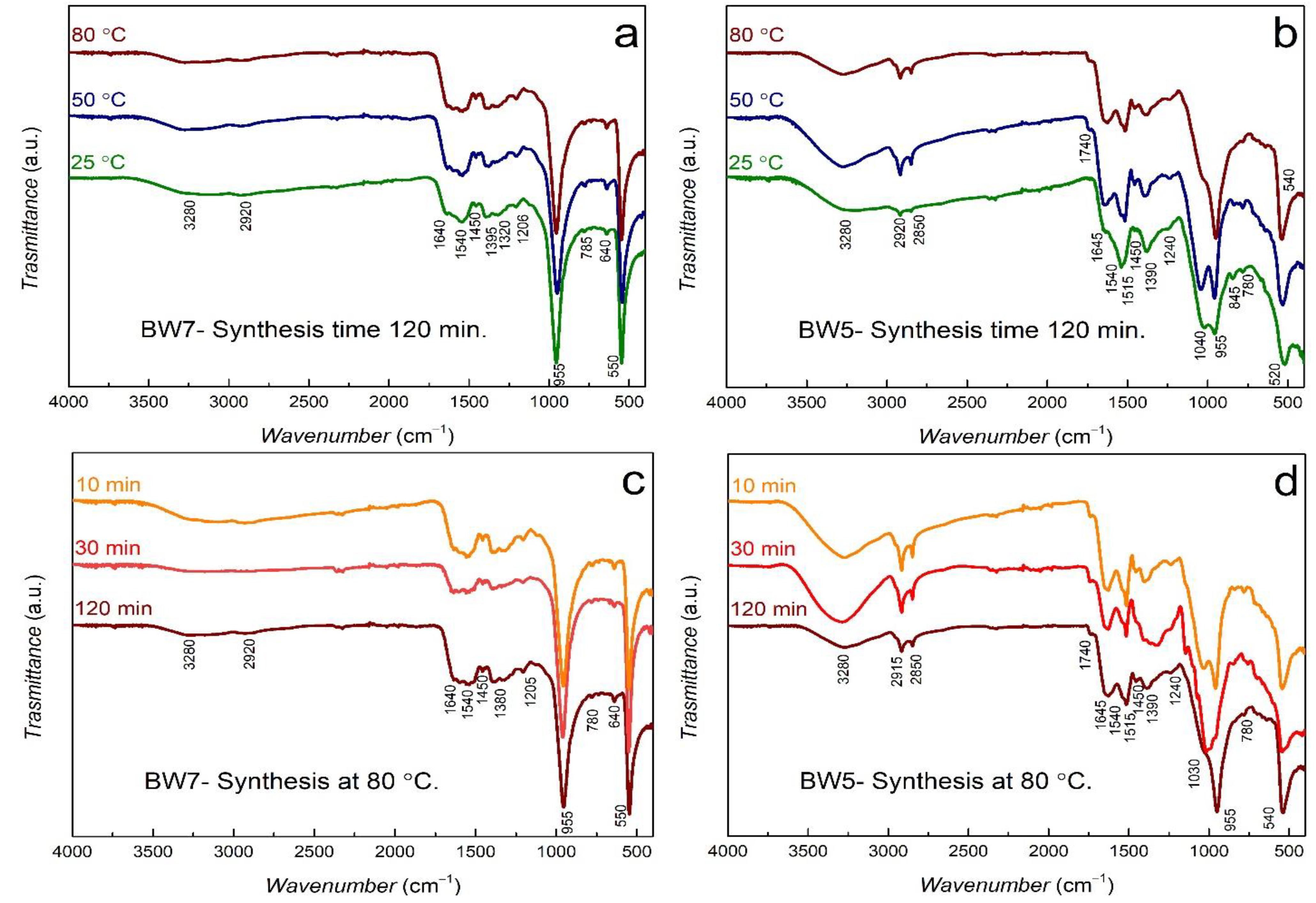 Nanomaterials 11 02659 g004