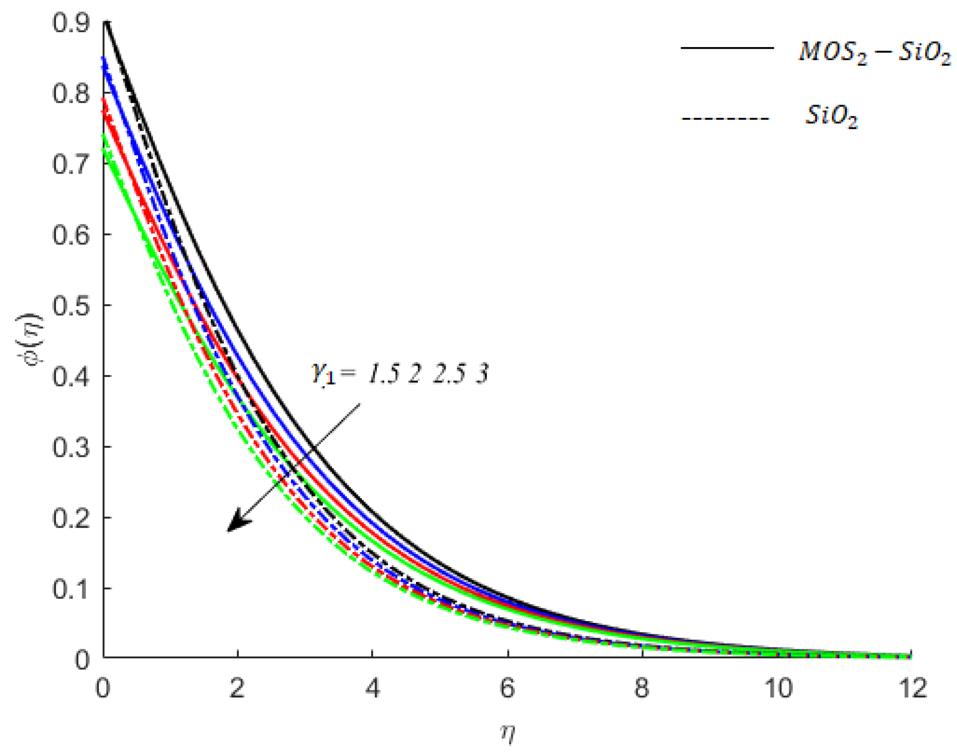 Nanomaterials 11 02675 g012