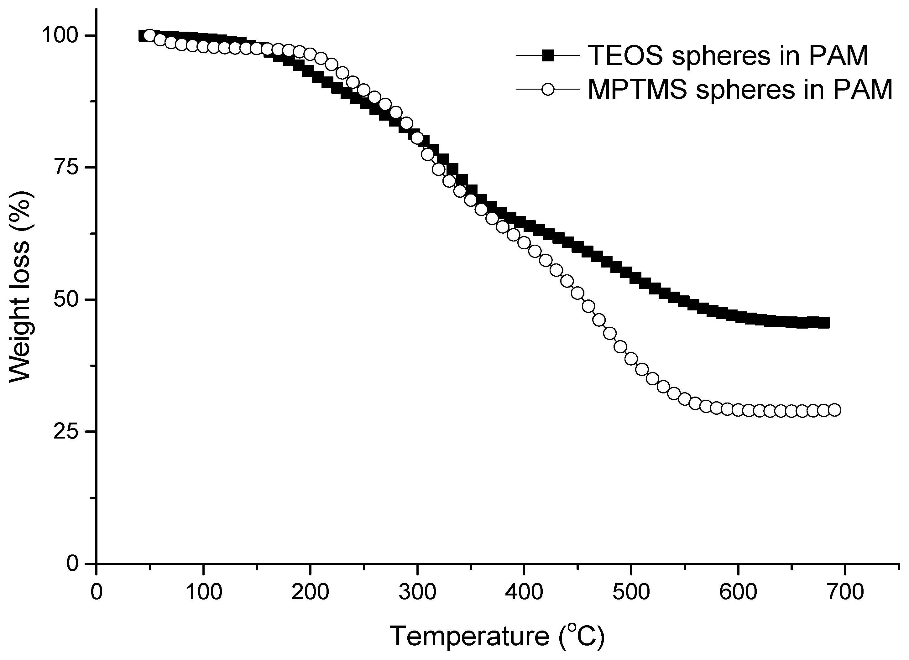 Nanomaterials 11 02681 g002