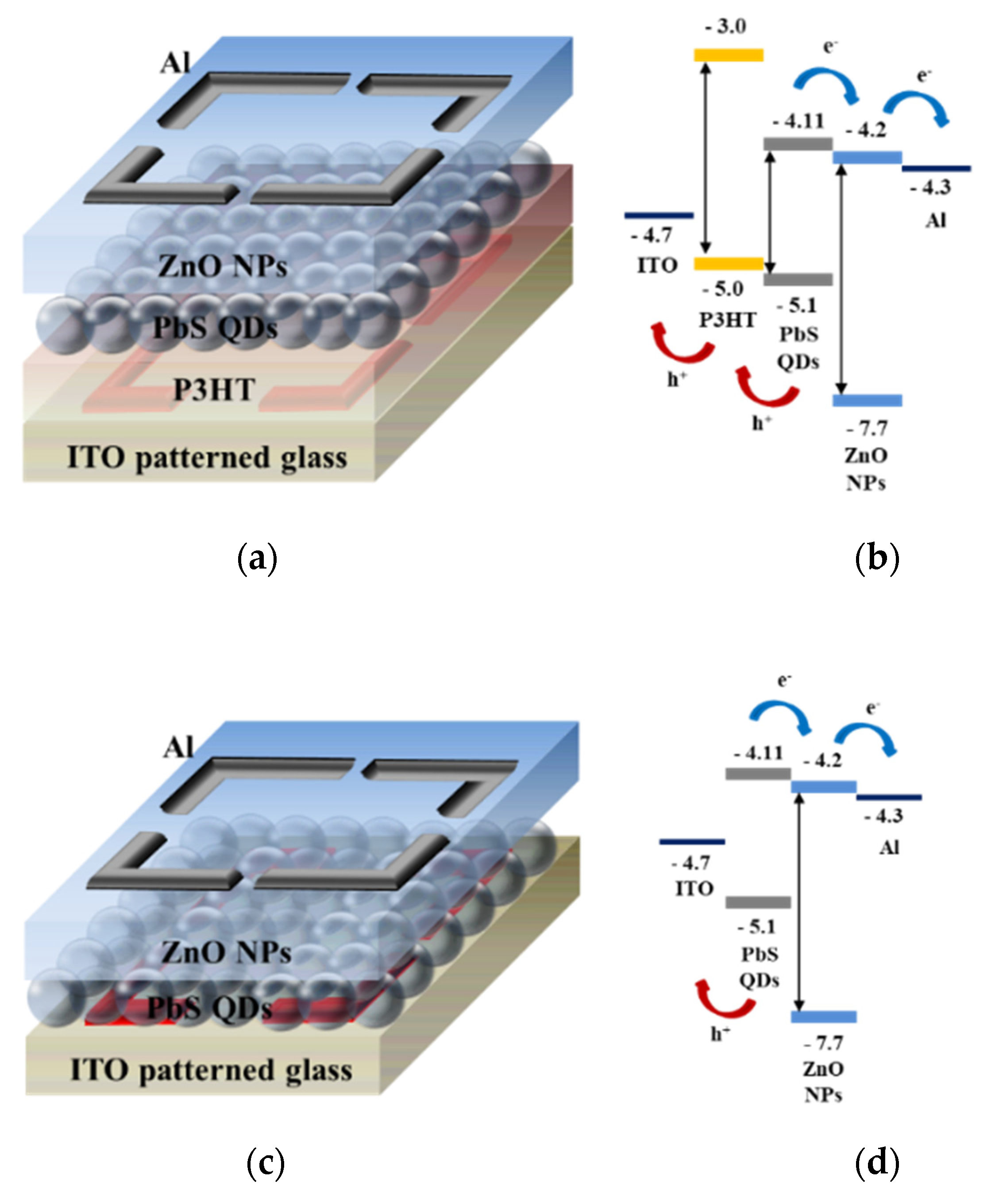 Nanomaterials 11 02683 g001