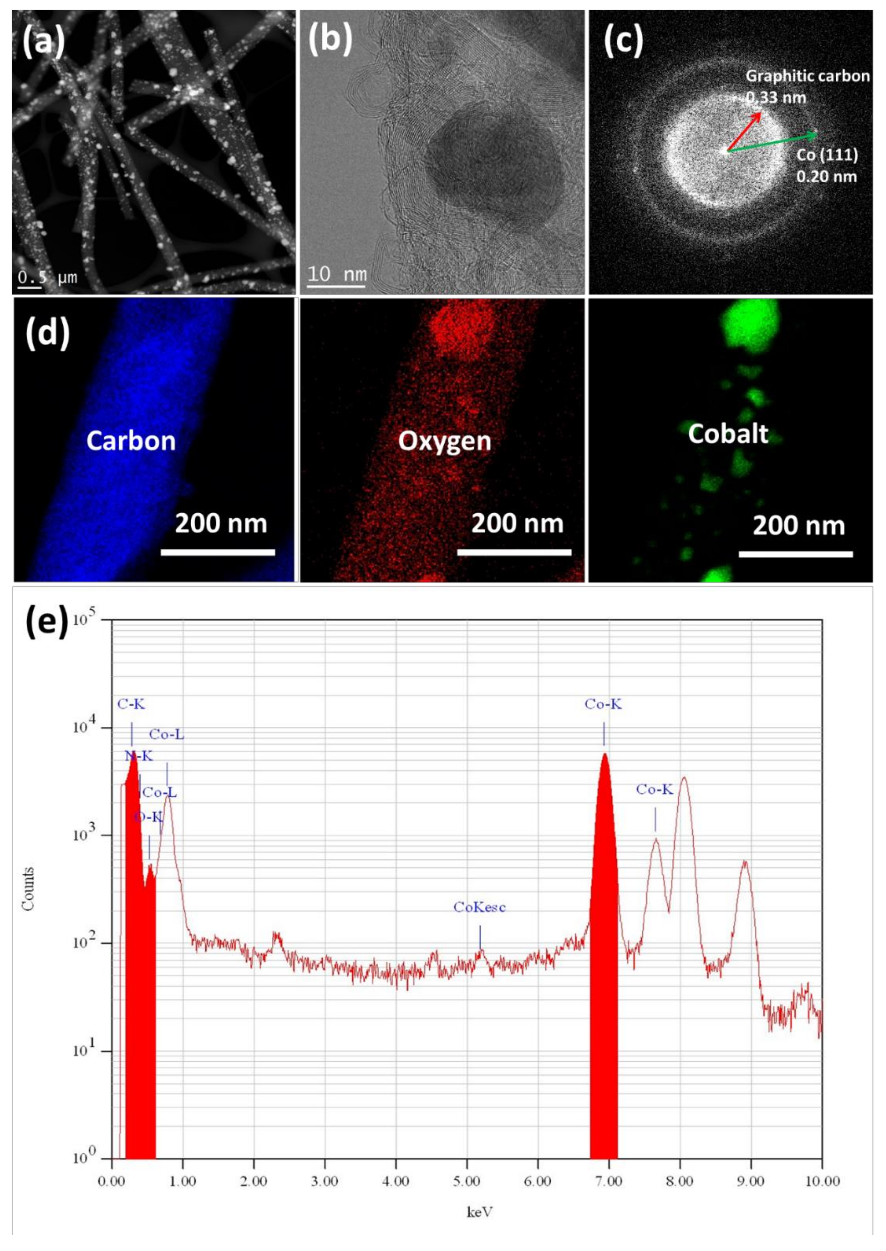 Nanomaterials 11 02686 g002