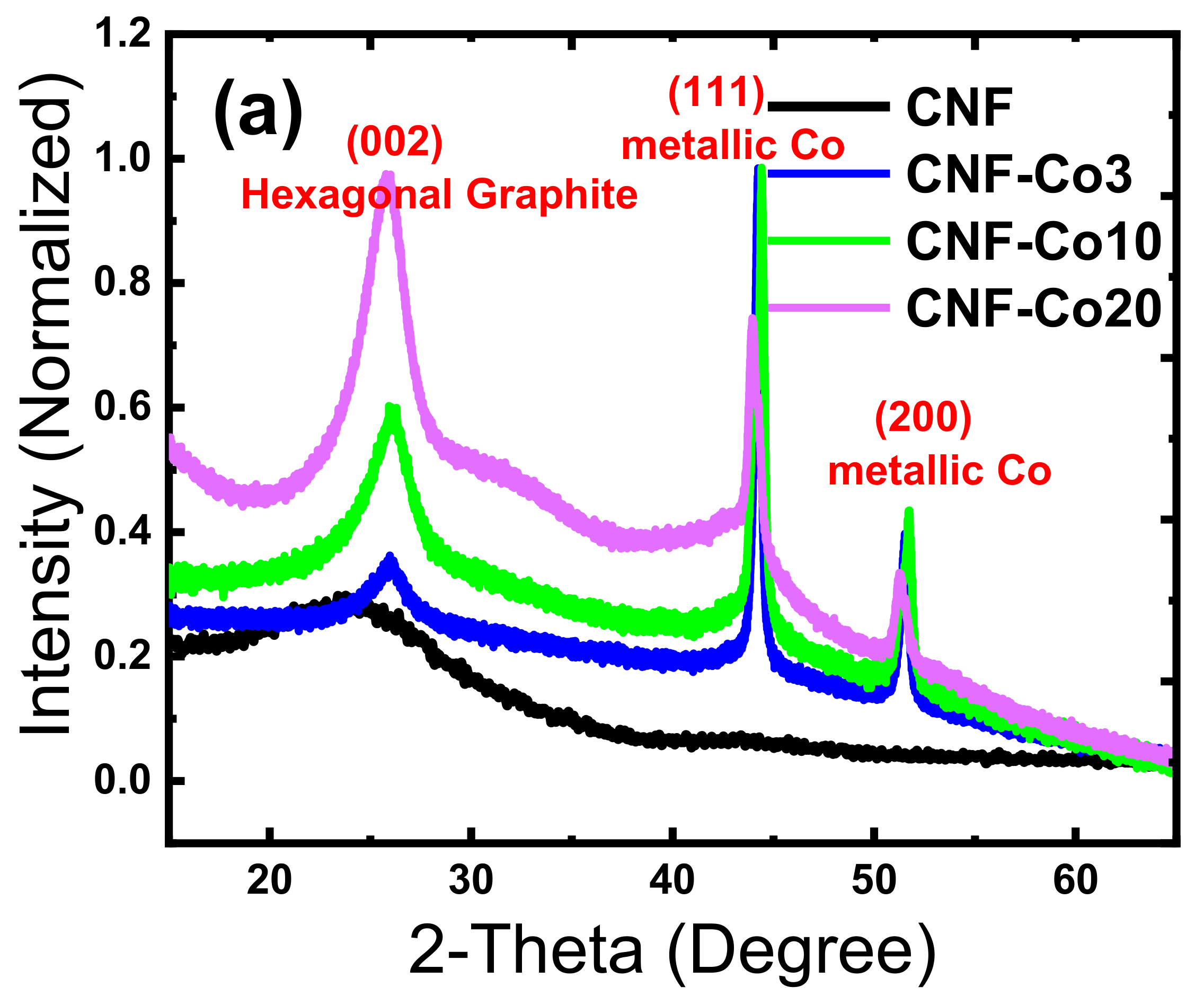 Nanomaterials 11 02686 g003a
