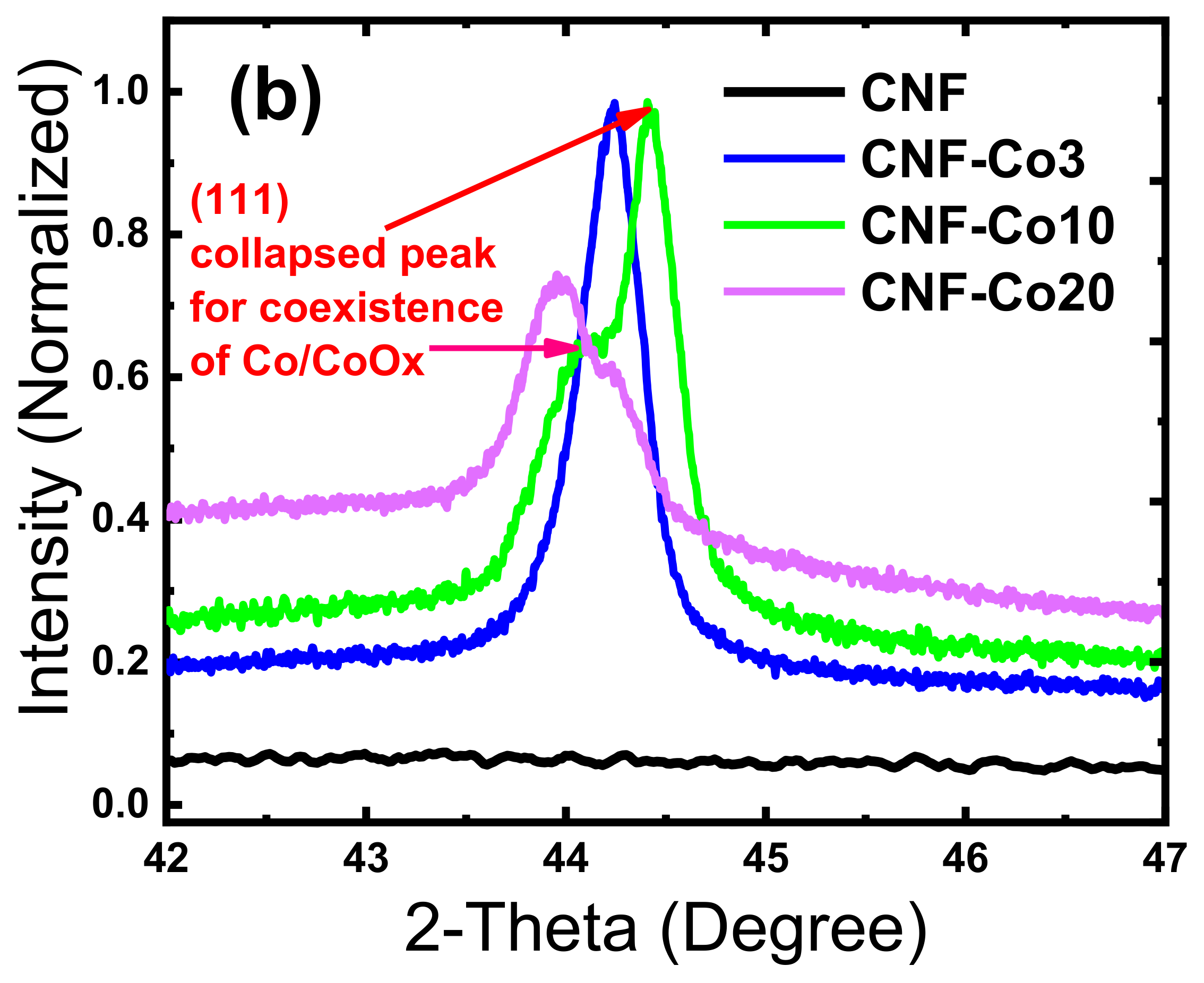Nanomaterials 11 02686 g003b