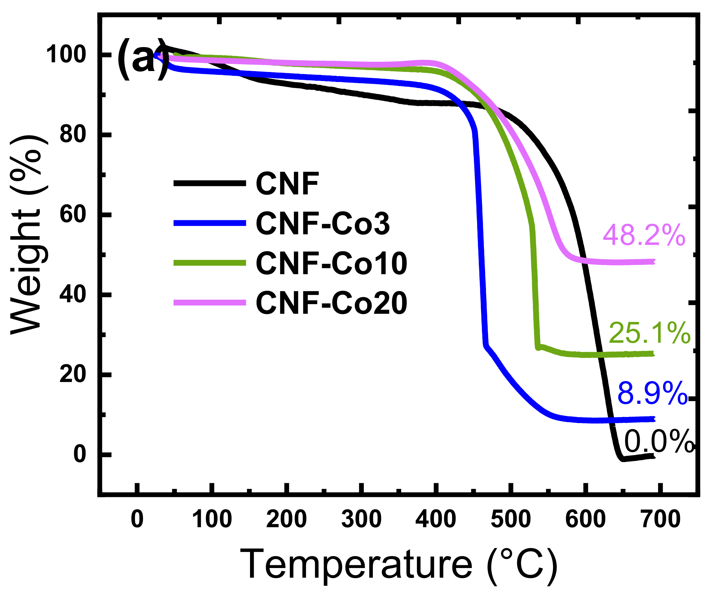 Nanomaterials 11 02686 g005a