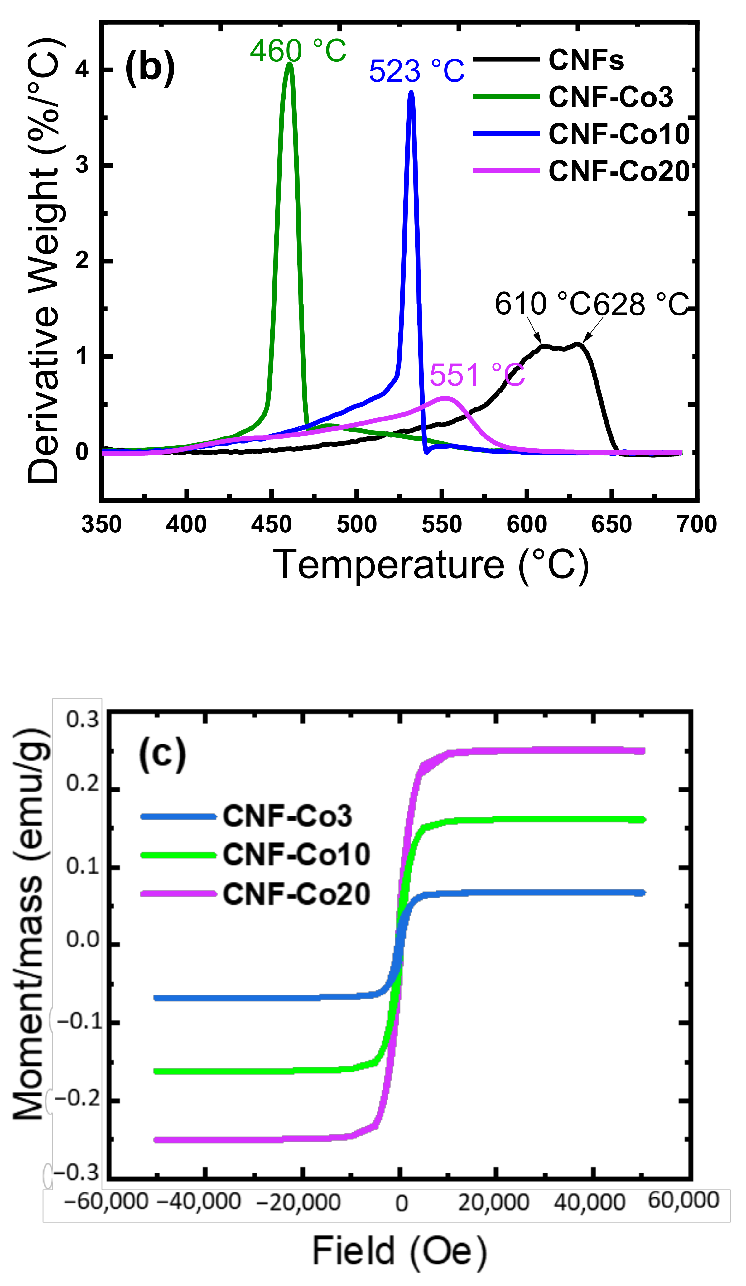 Nanomaterials 11 02686 g005b