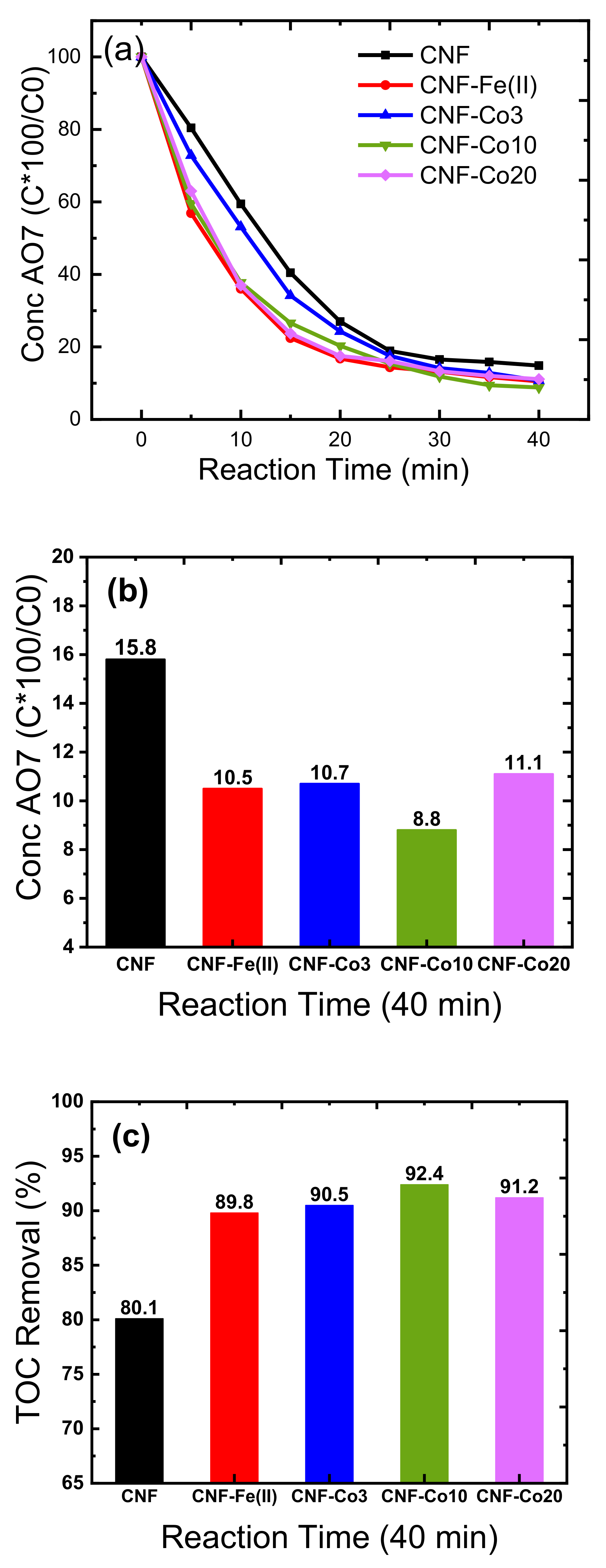 Nanomaterials 11 02686 g006a