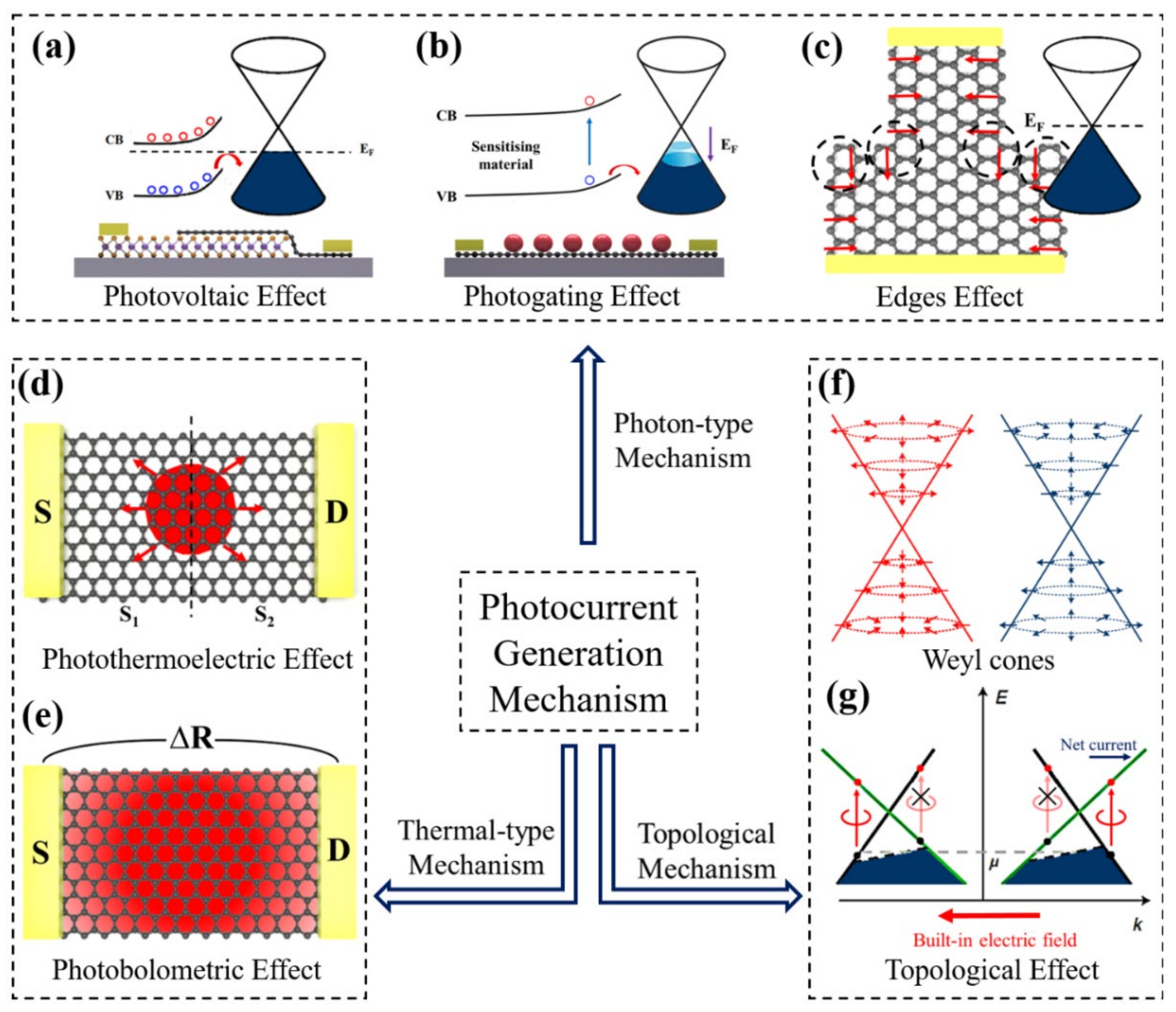 Nanomaterials 11 02688 g001