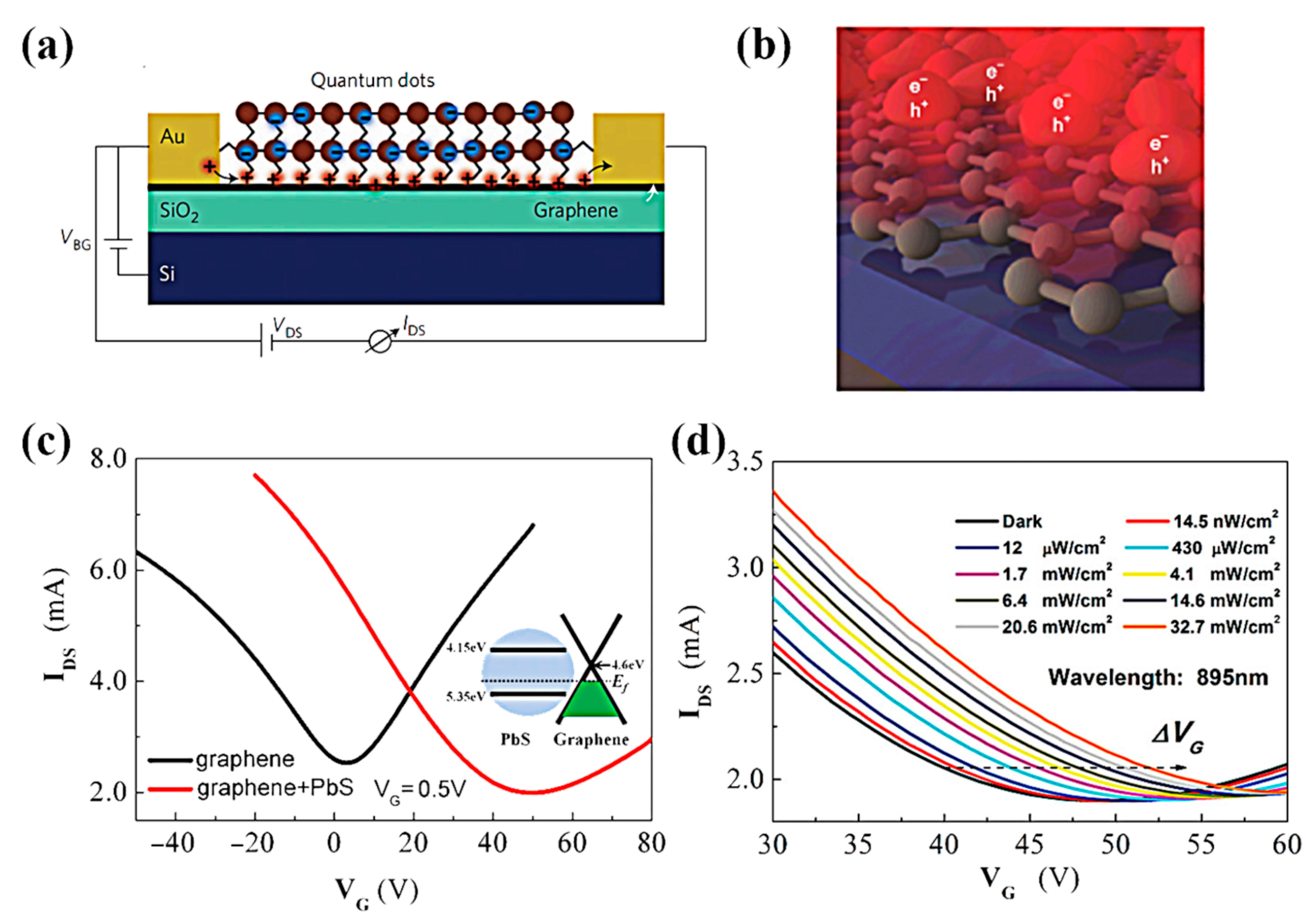 Nanomaterials 11 02688 g003