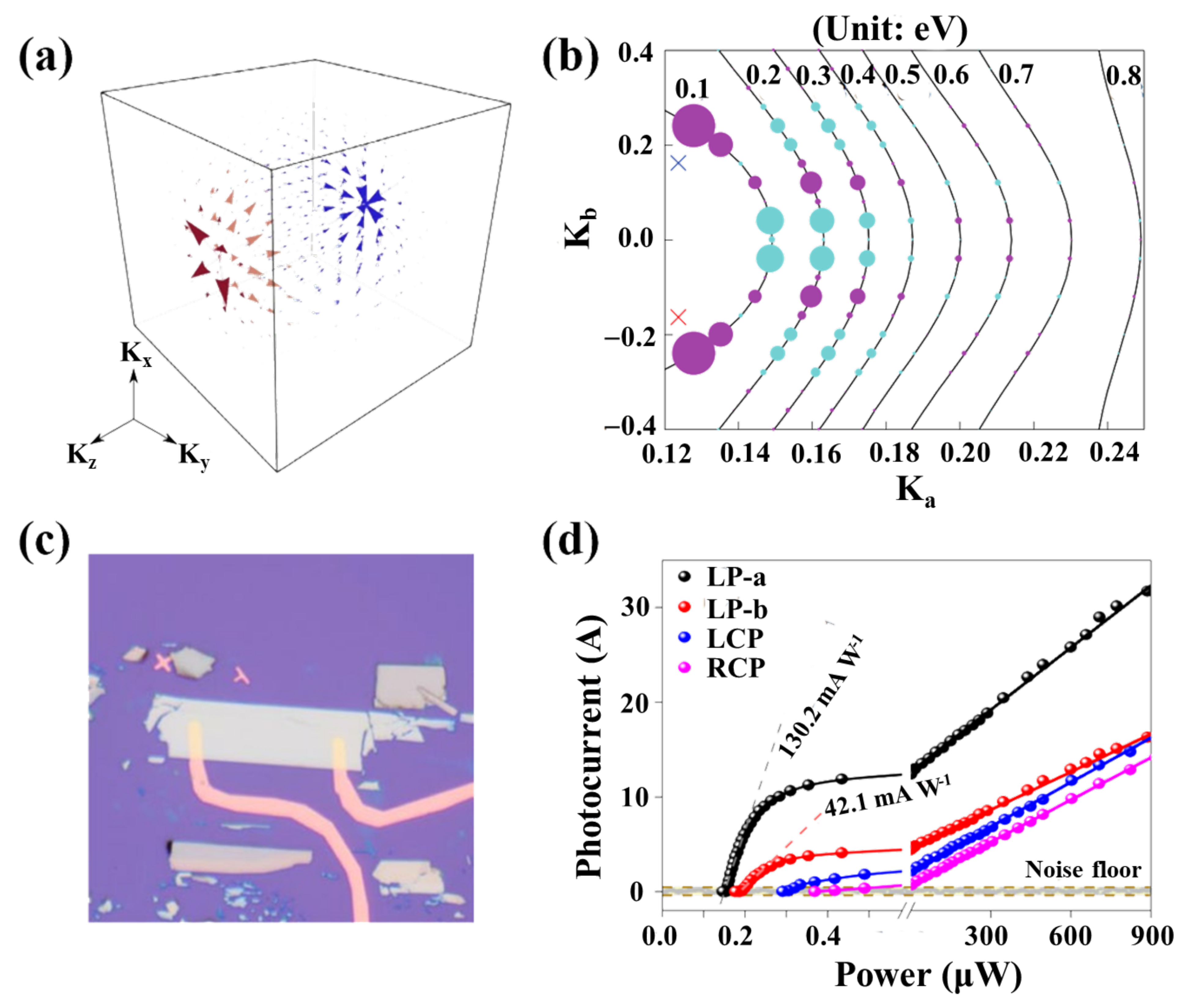 Nanomaterials 11 02688 g006