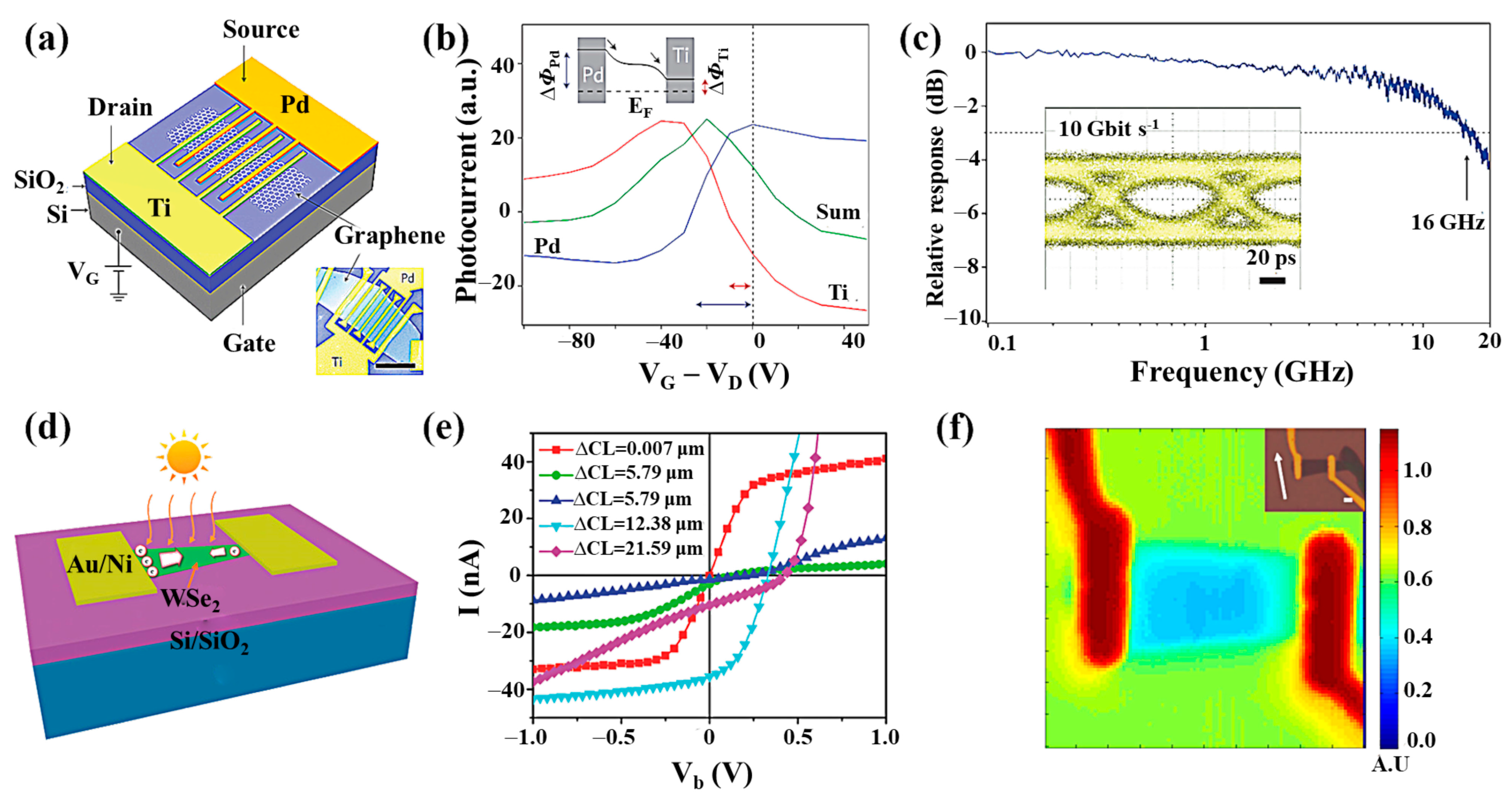 Nanomaterials 11 02688 g008