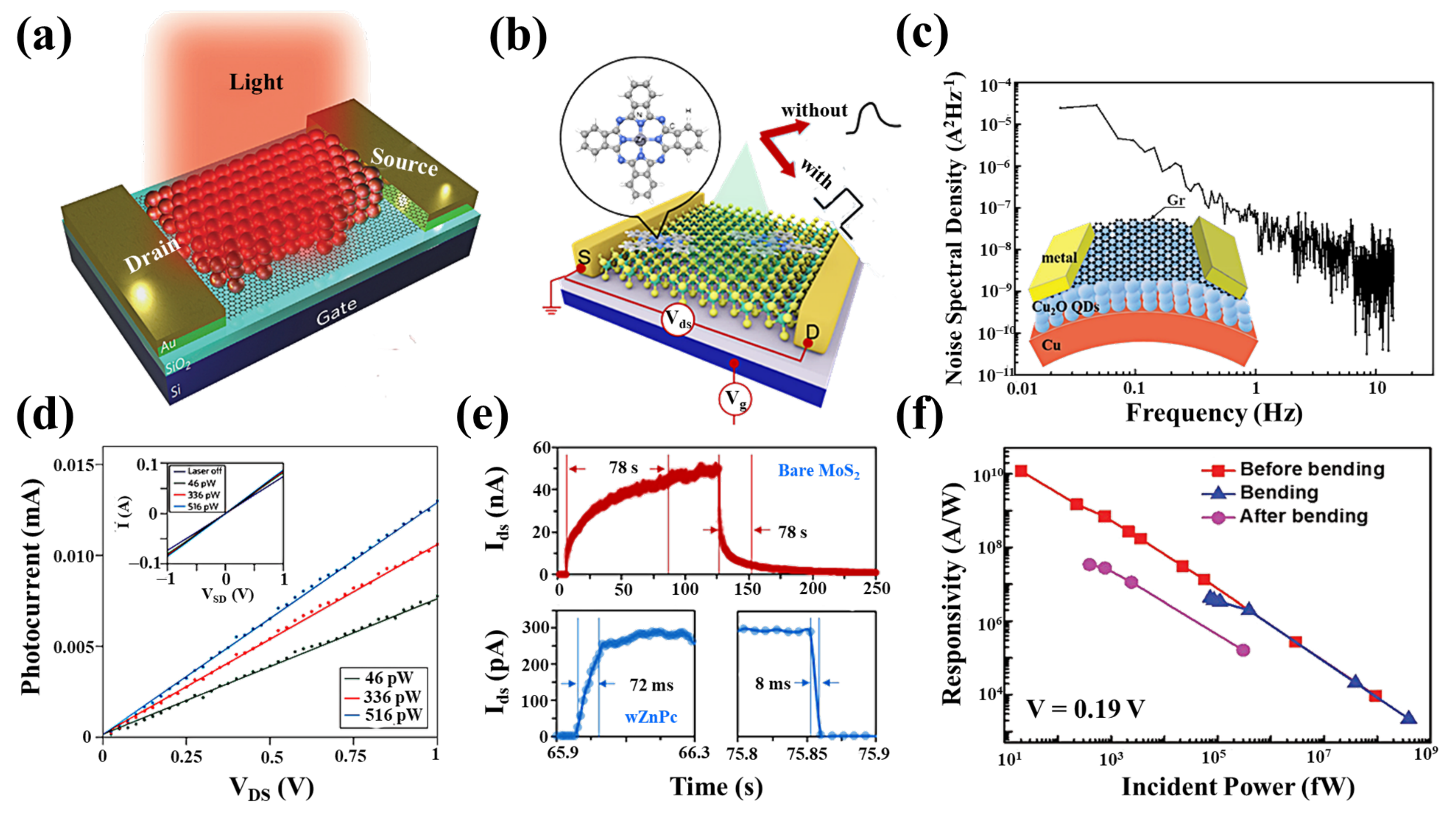 Nanomaterials 11 02688 g010