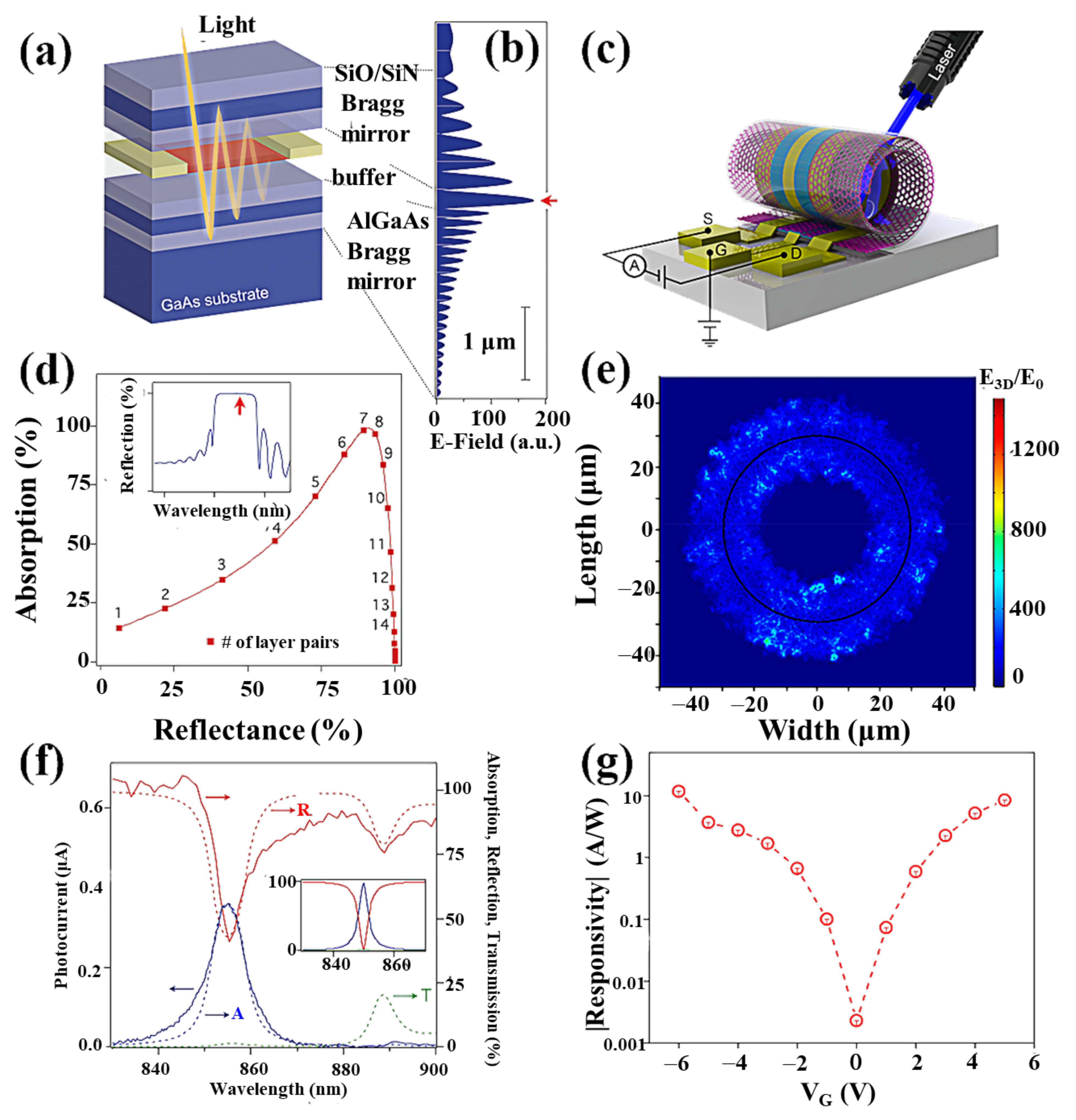 Nanomaterials 11 02688 g011