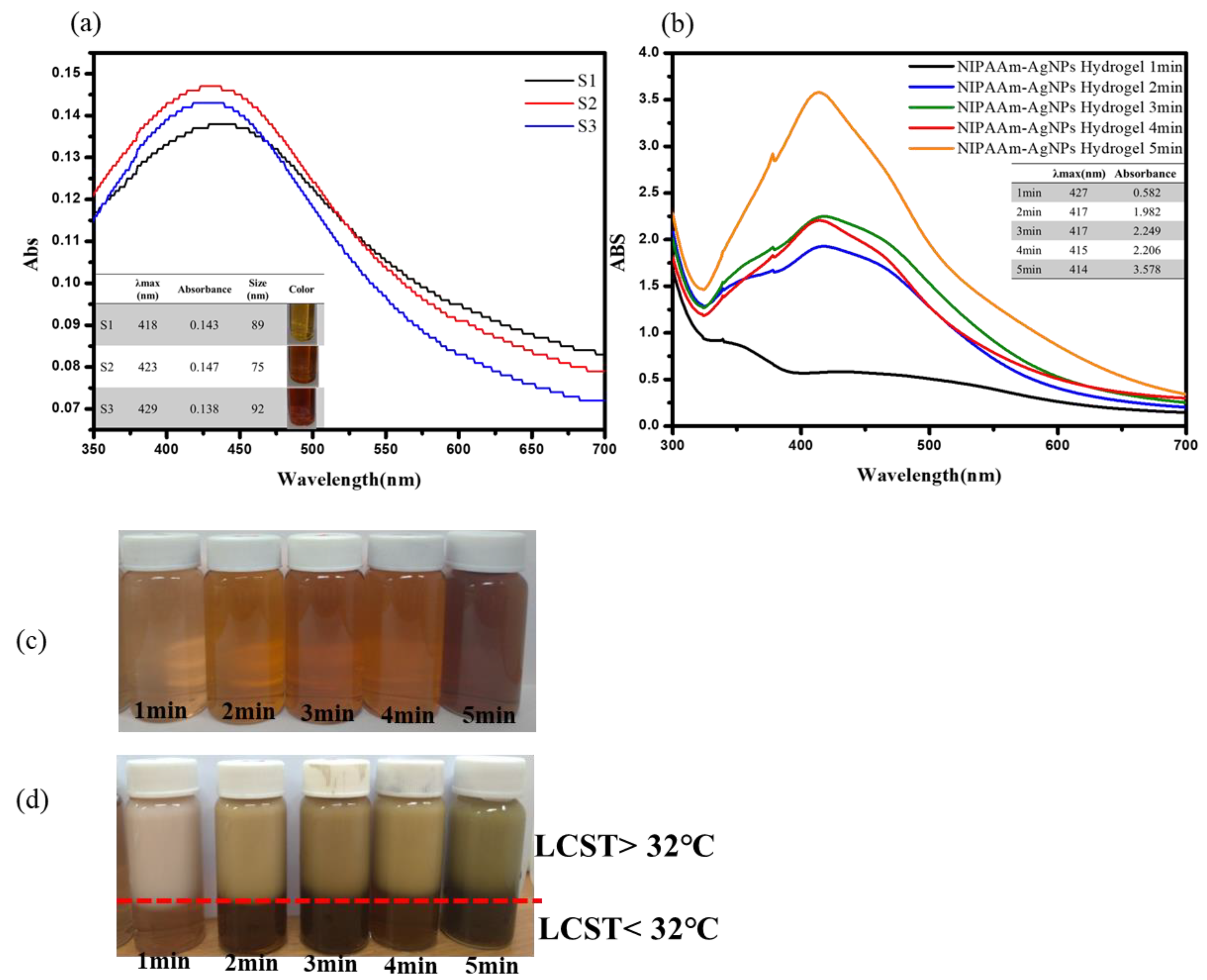 Nanomaterials 11 02697 g002