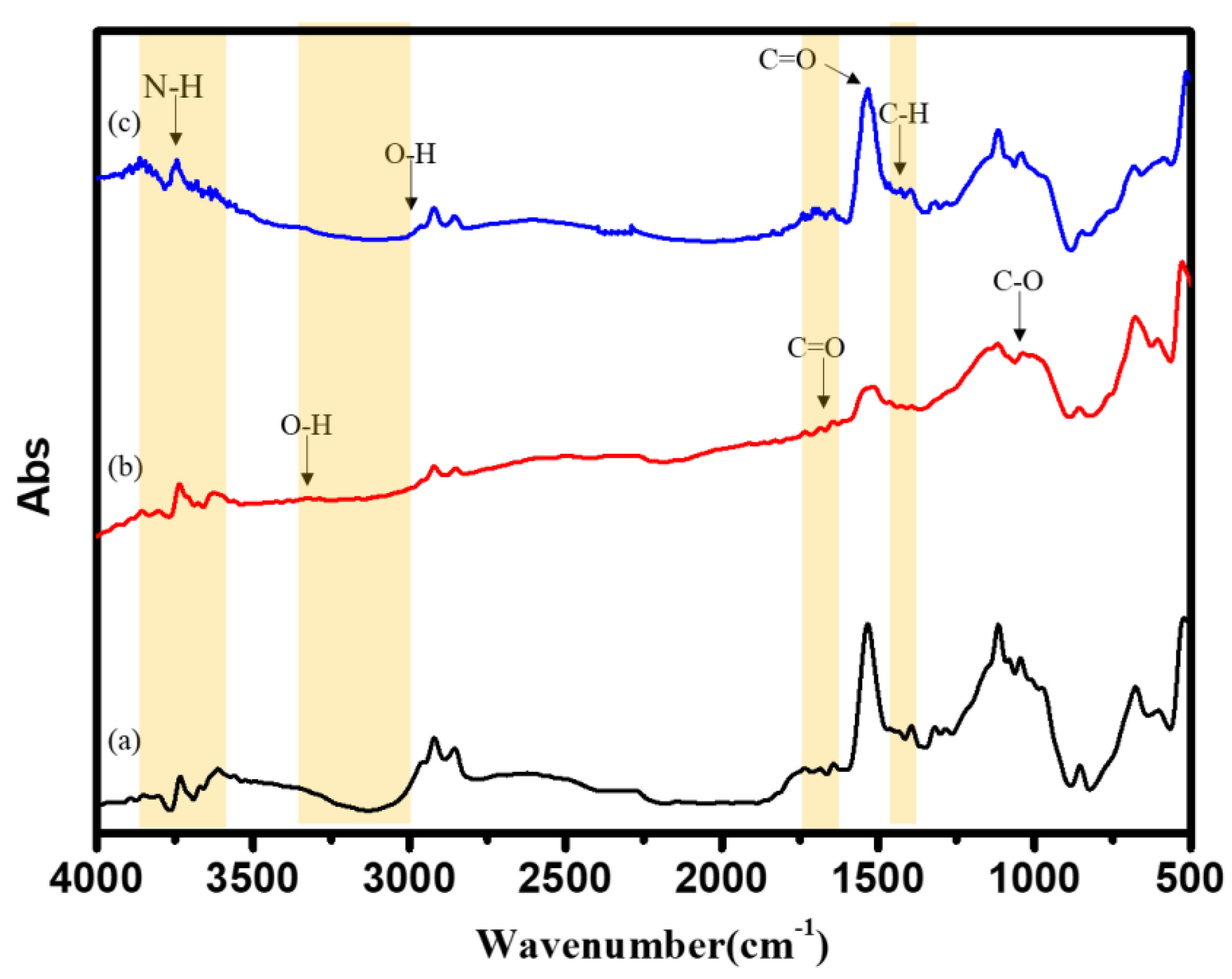 Nanomaterials 11 02697 g004