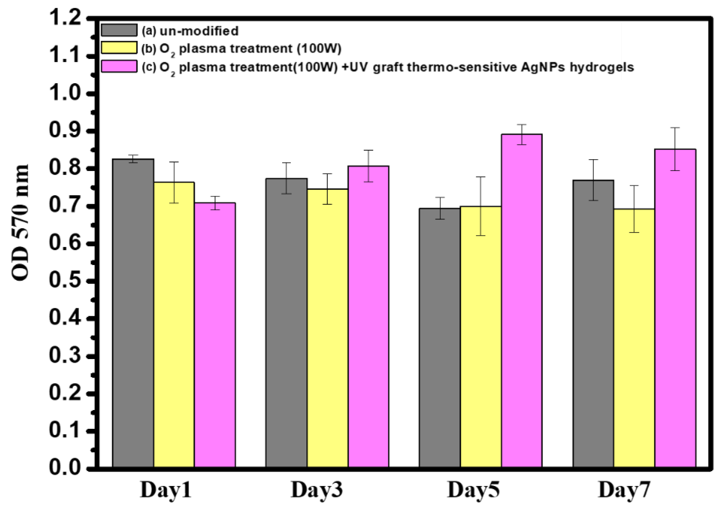 Nanomaterials 11 02697 g007