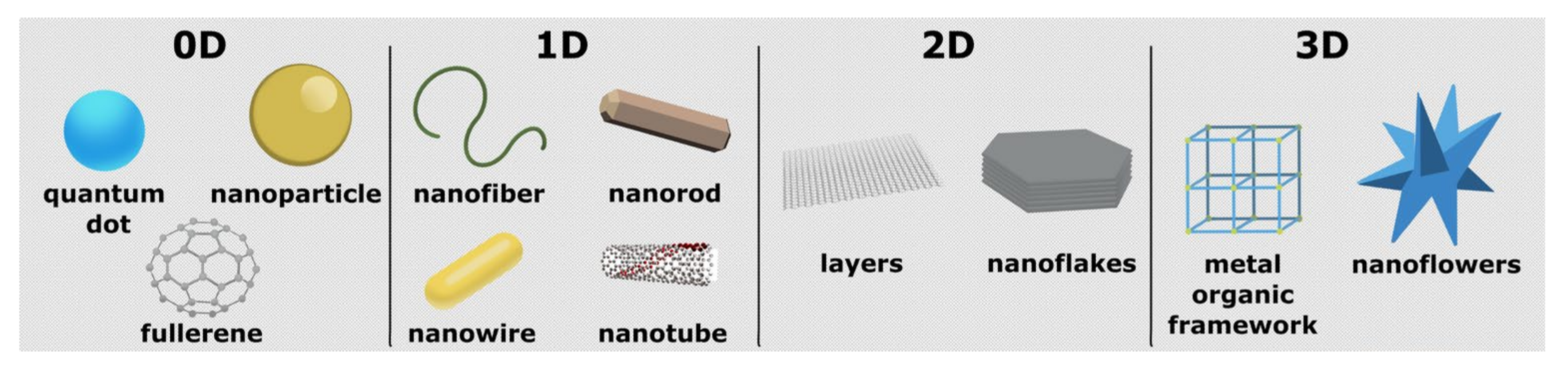 Nanomaterials 11 02700 g002