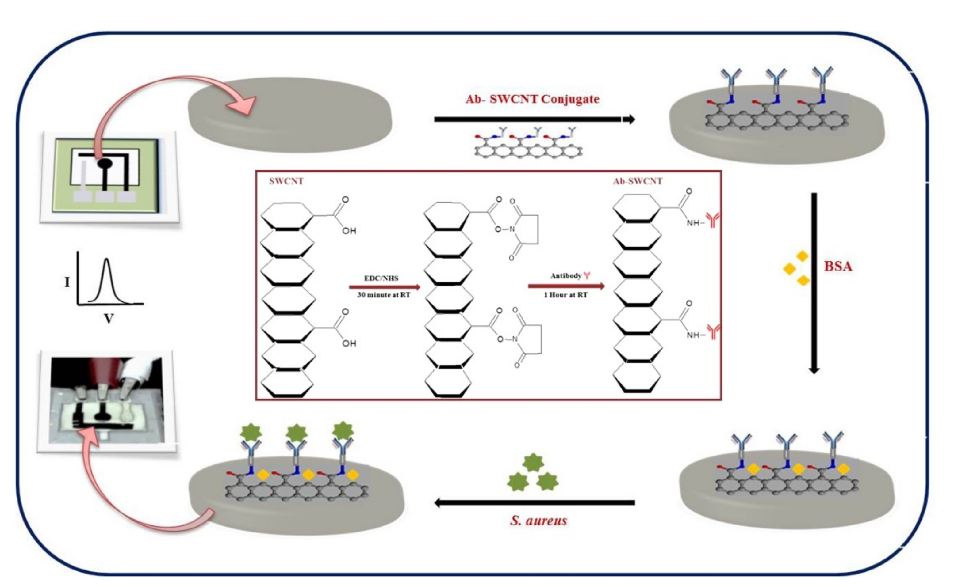 Nanomaterials 11 02700 g008