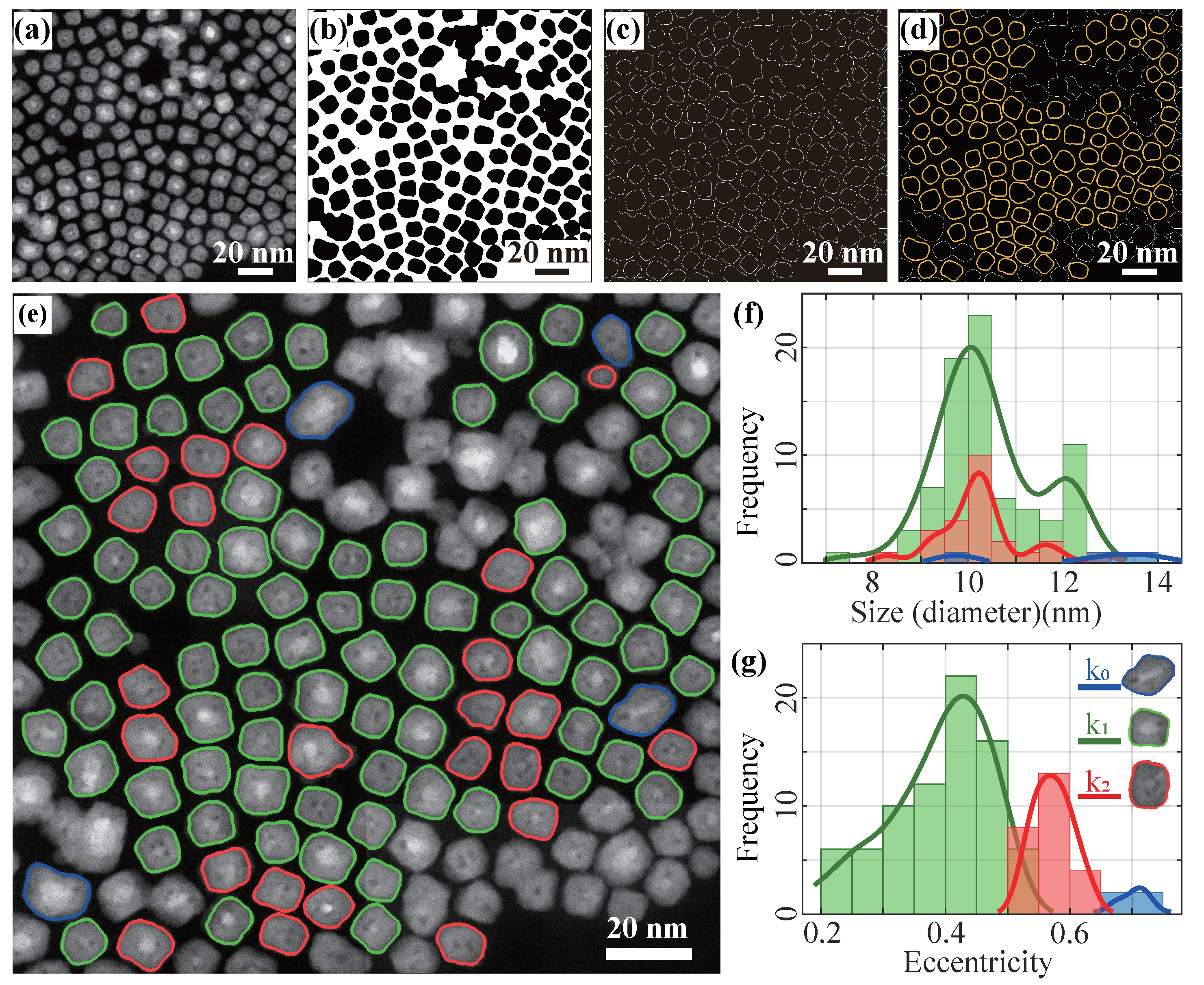 Nanomaterials 11 02706 g006