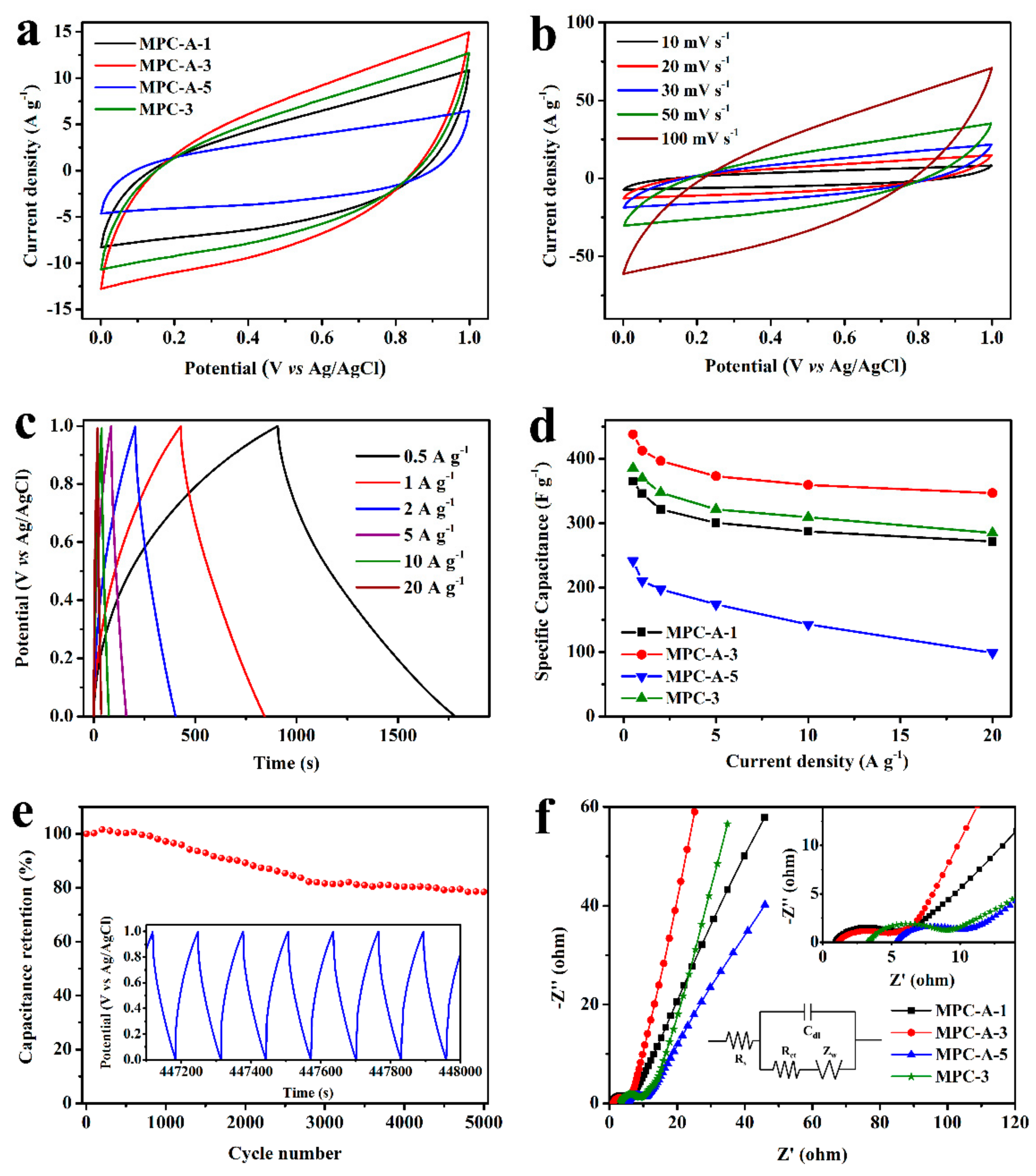 Nanomaterials 11 02715 g006