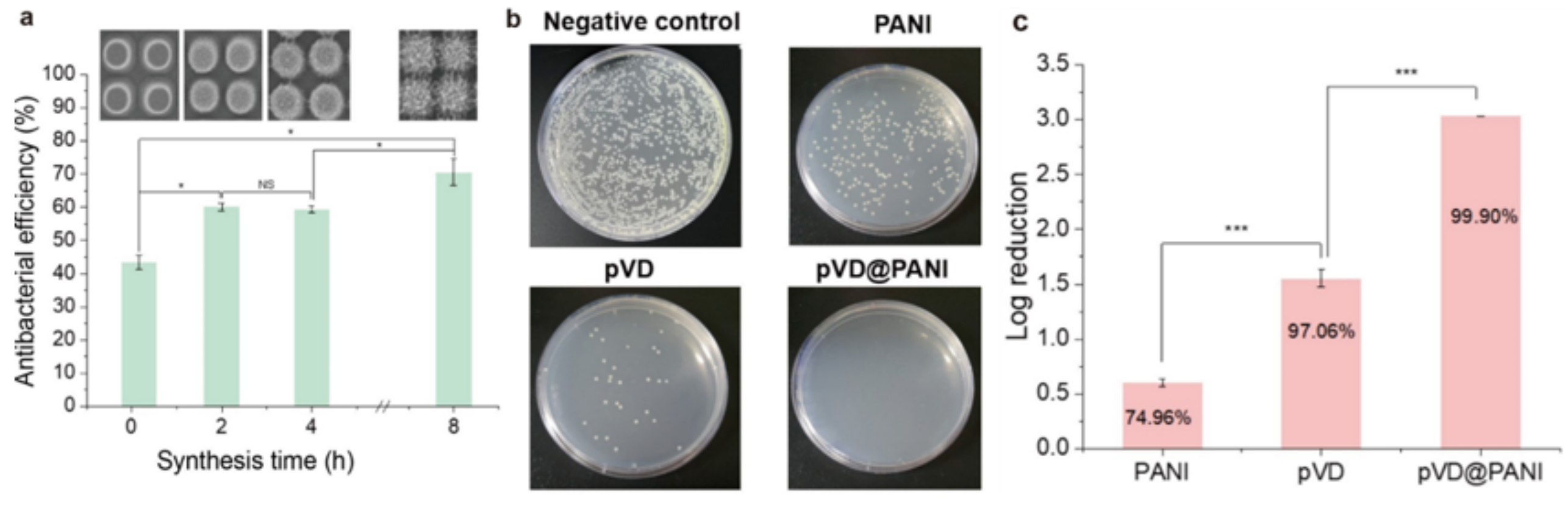 Nanomaterials 11 02716 g007