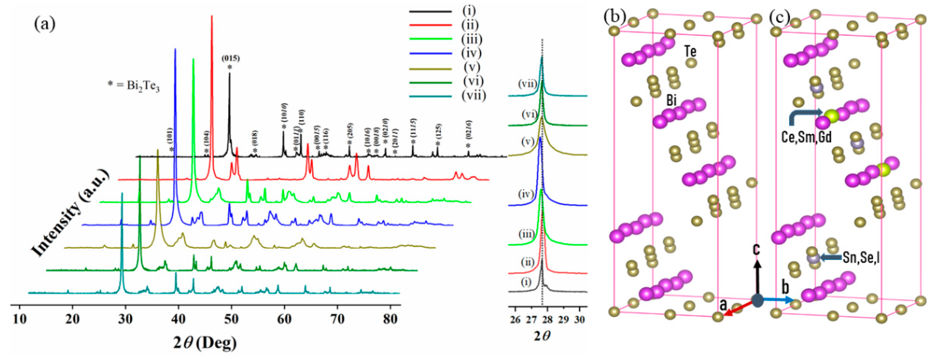 Nanomaterials 11 02719 g003