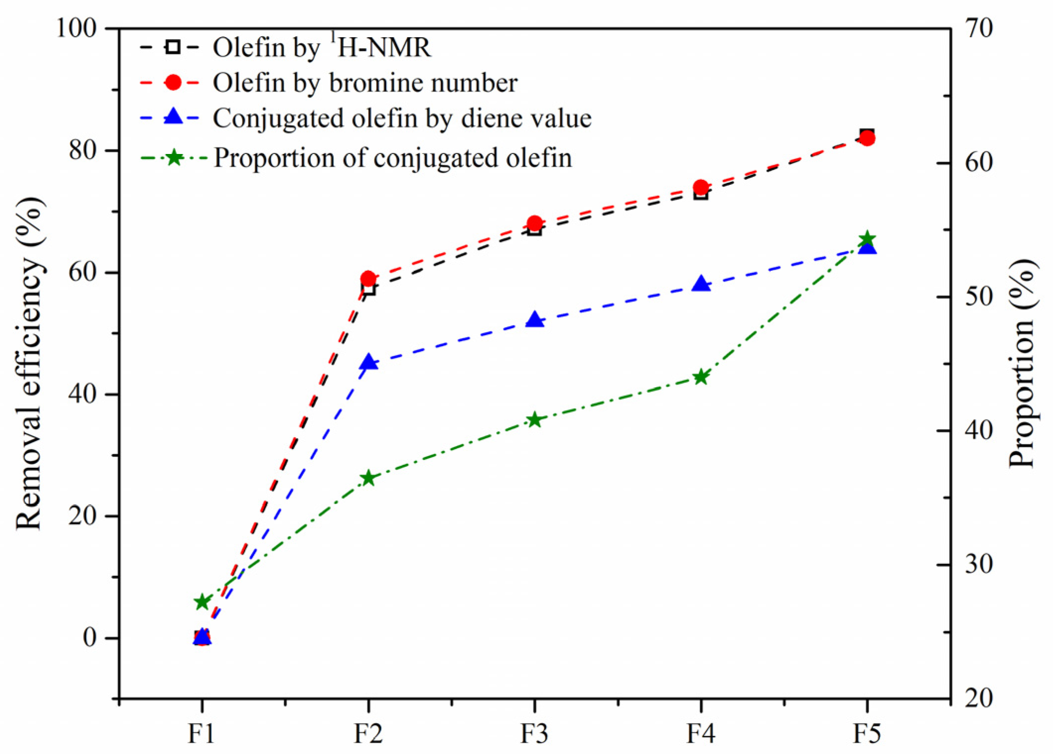 Nanomaterials 11 02721 g011