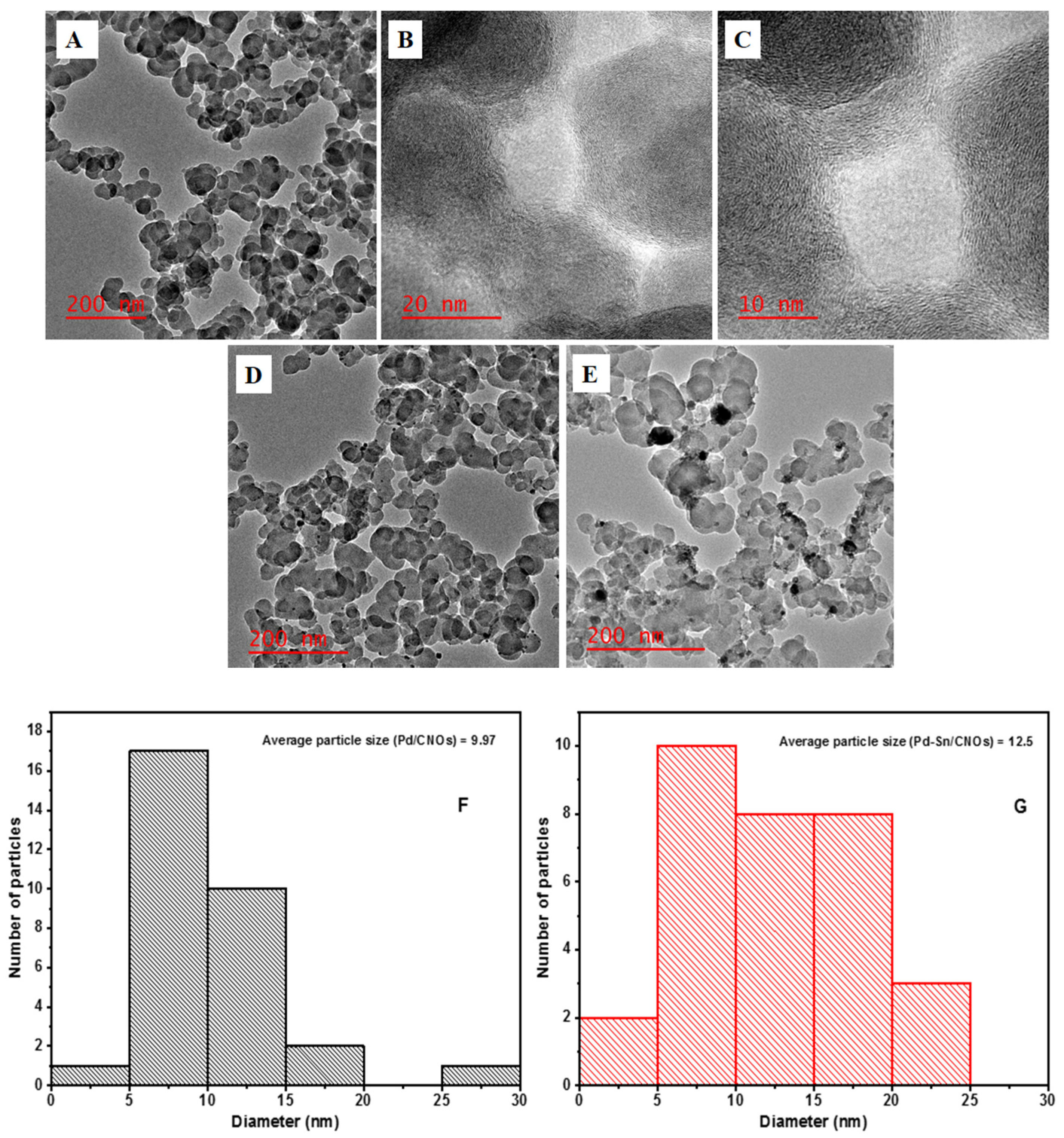 Nanomaterials 11 02725 g002