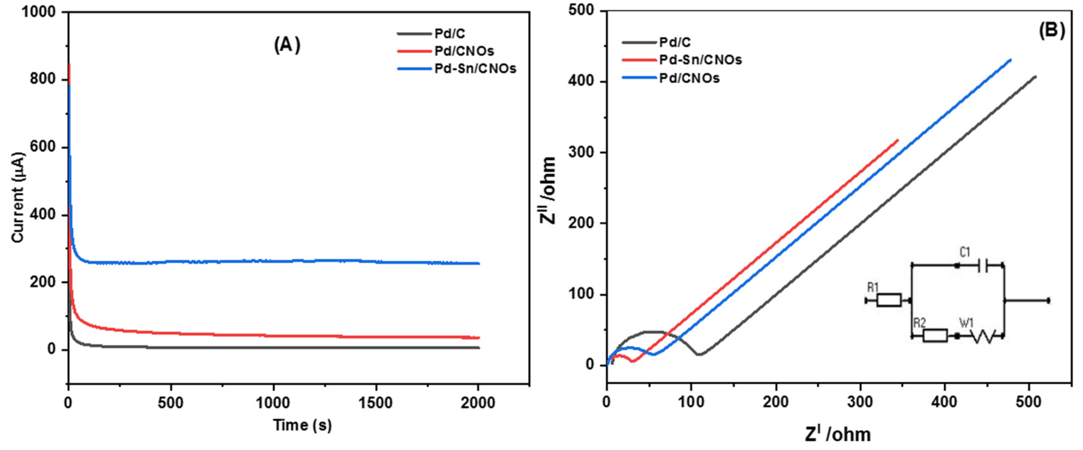 Nanomaterials 11 02725 g010