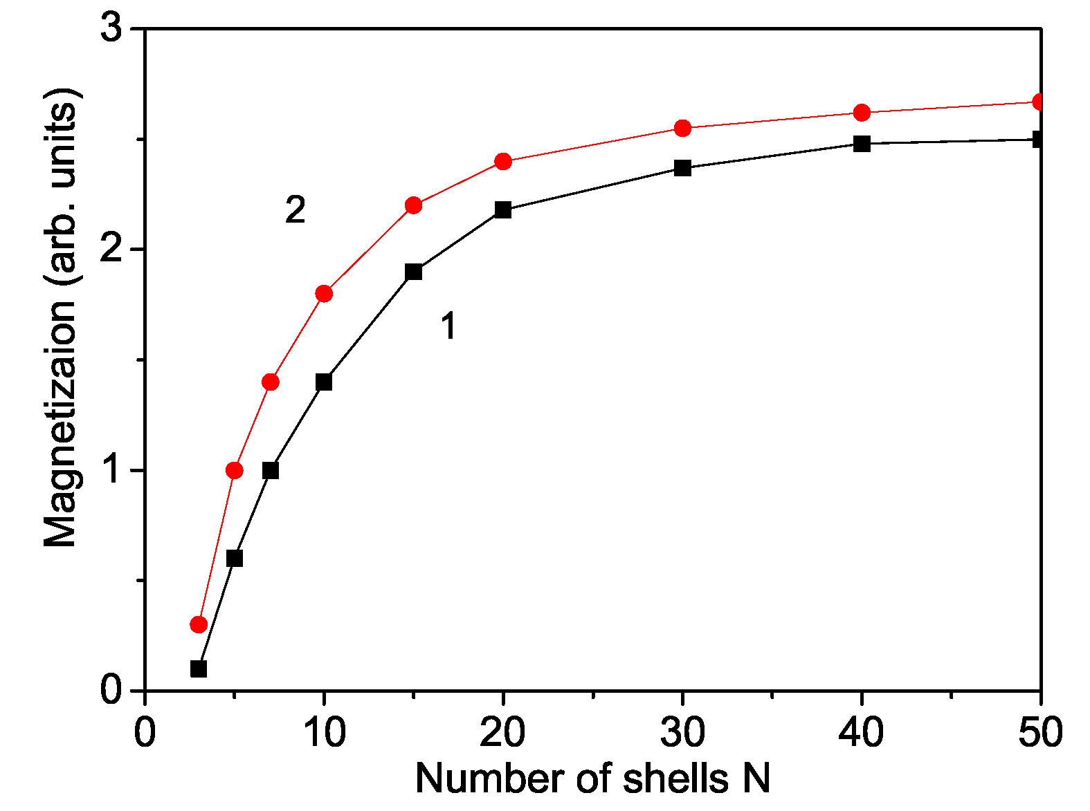 Nanomaterials 11 02731 g002 Nanomaterials 11 02731 g002