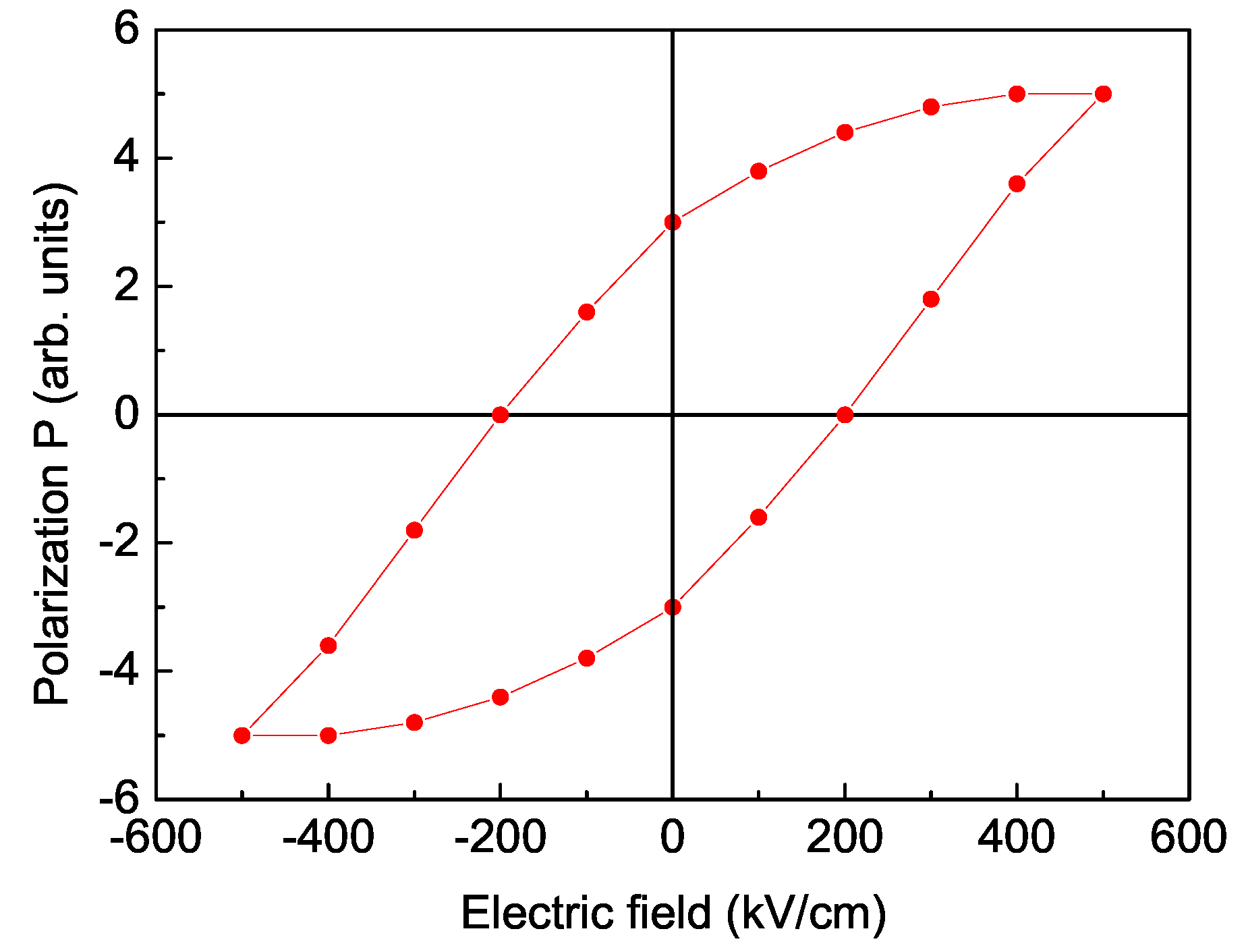 Nanomaterials 11 02731 g003 Nanomaterials 11 02731 g003