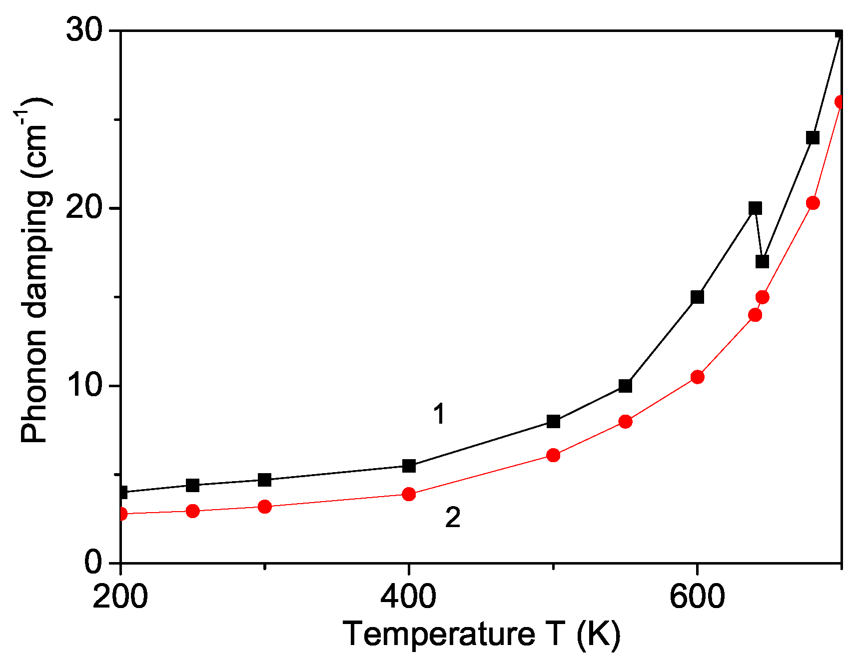 Nanomaterials 11 02731 g007 Nanomaterials 11 02731 g007
