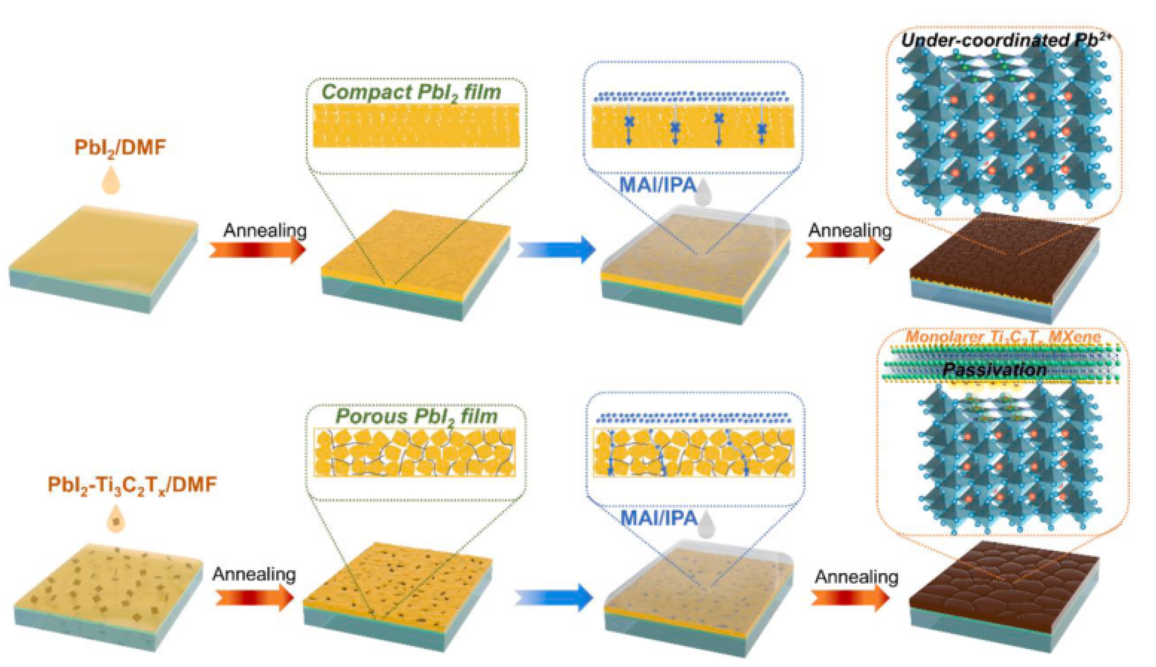Nanomaterials 11 02732 g002