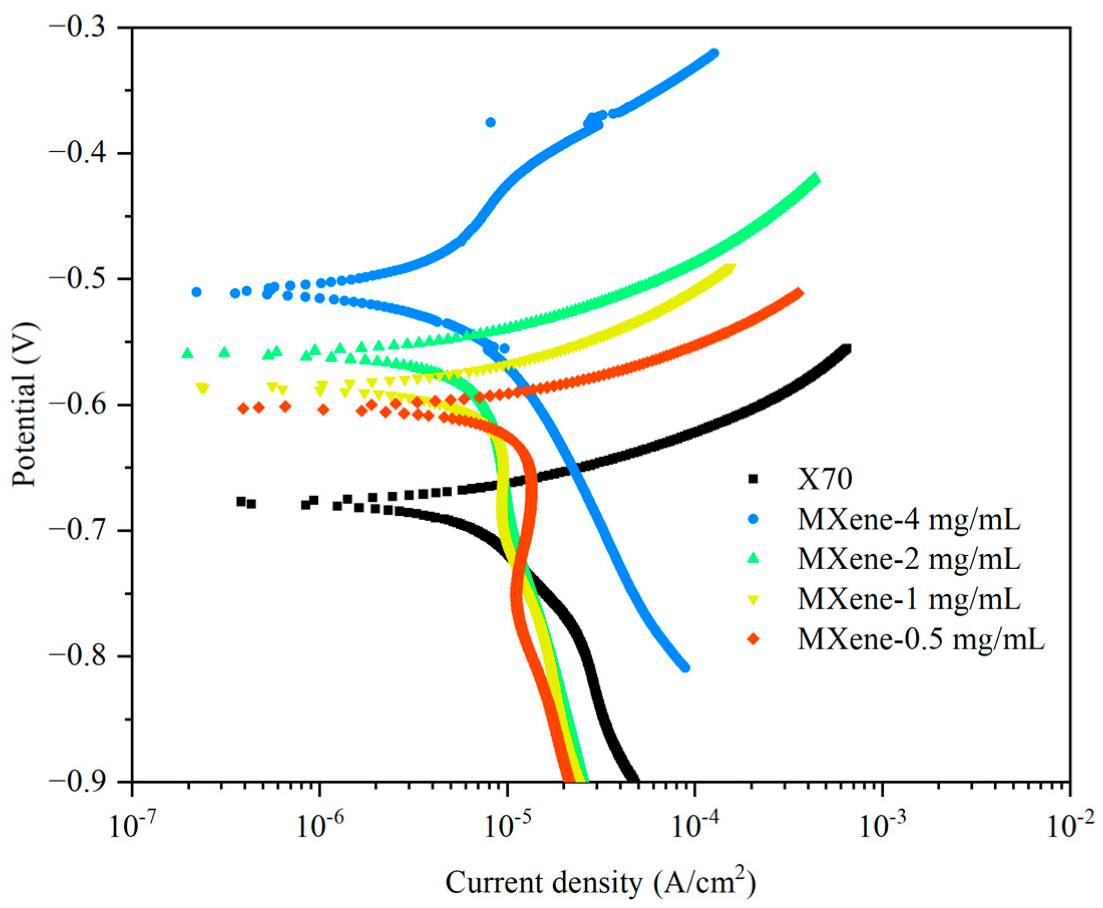 Nanomaterials 11 02737 g006 Nanomaterials 11 02737 g006