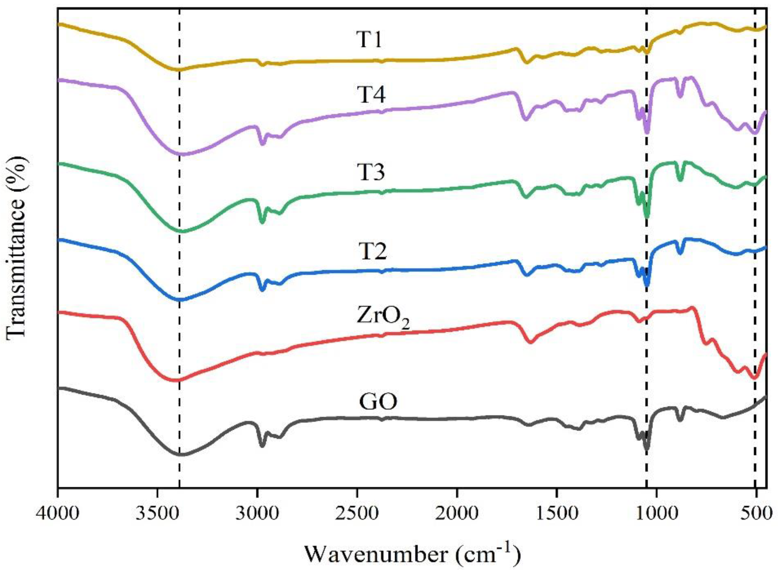Nanomaterials 11 02741 g004