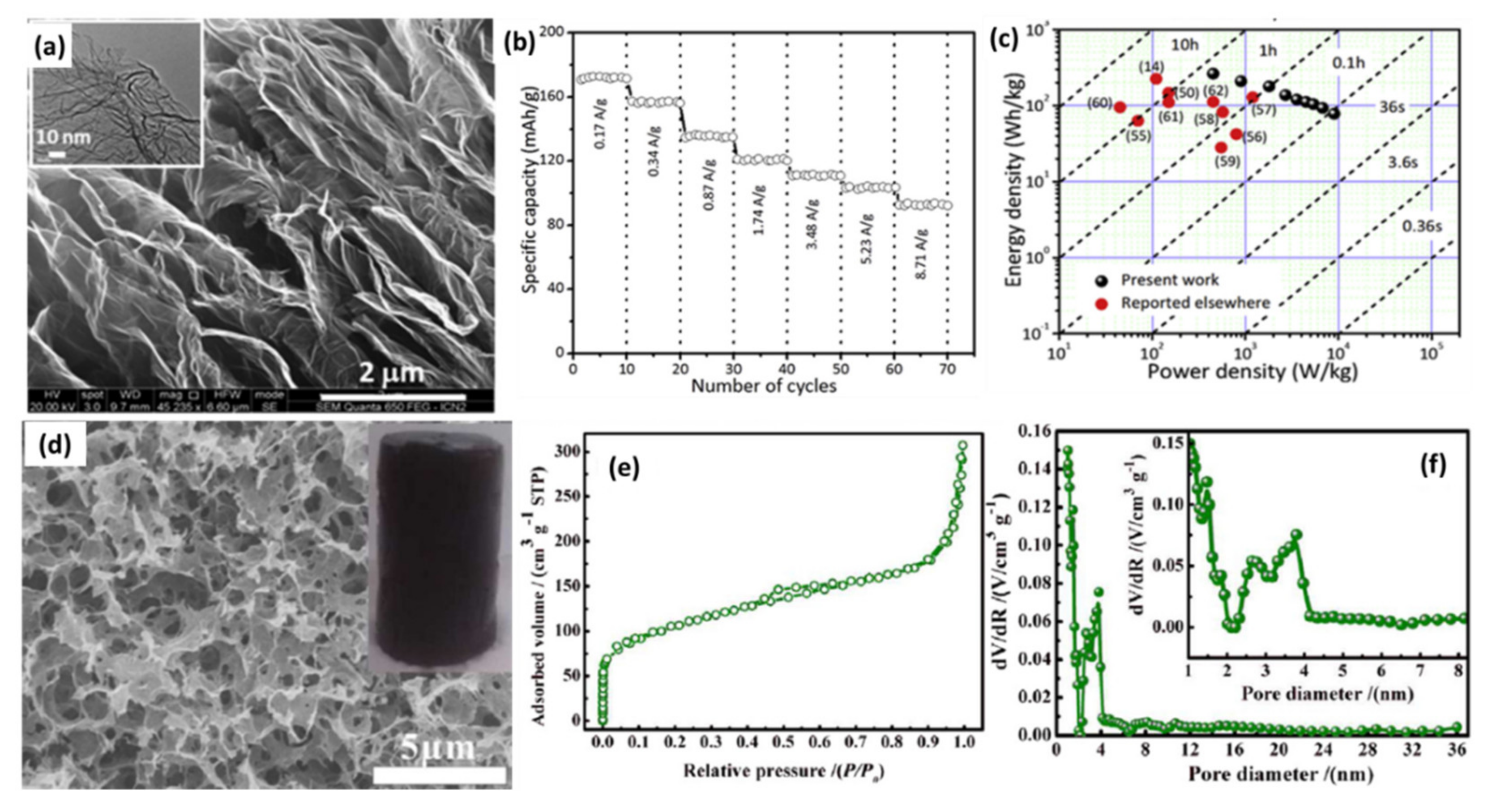Nanomaterials 11 02771 g003