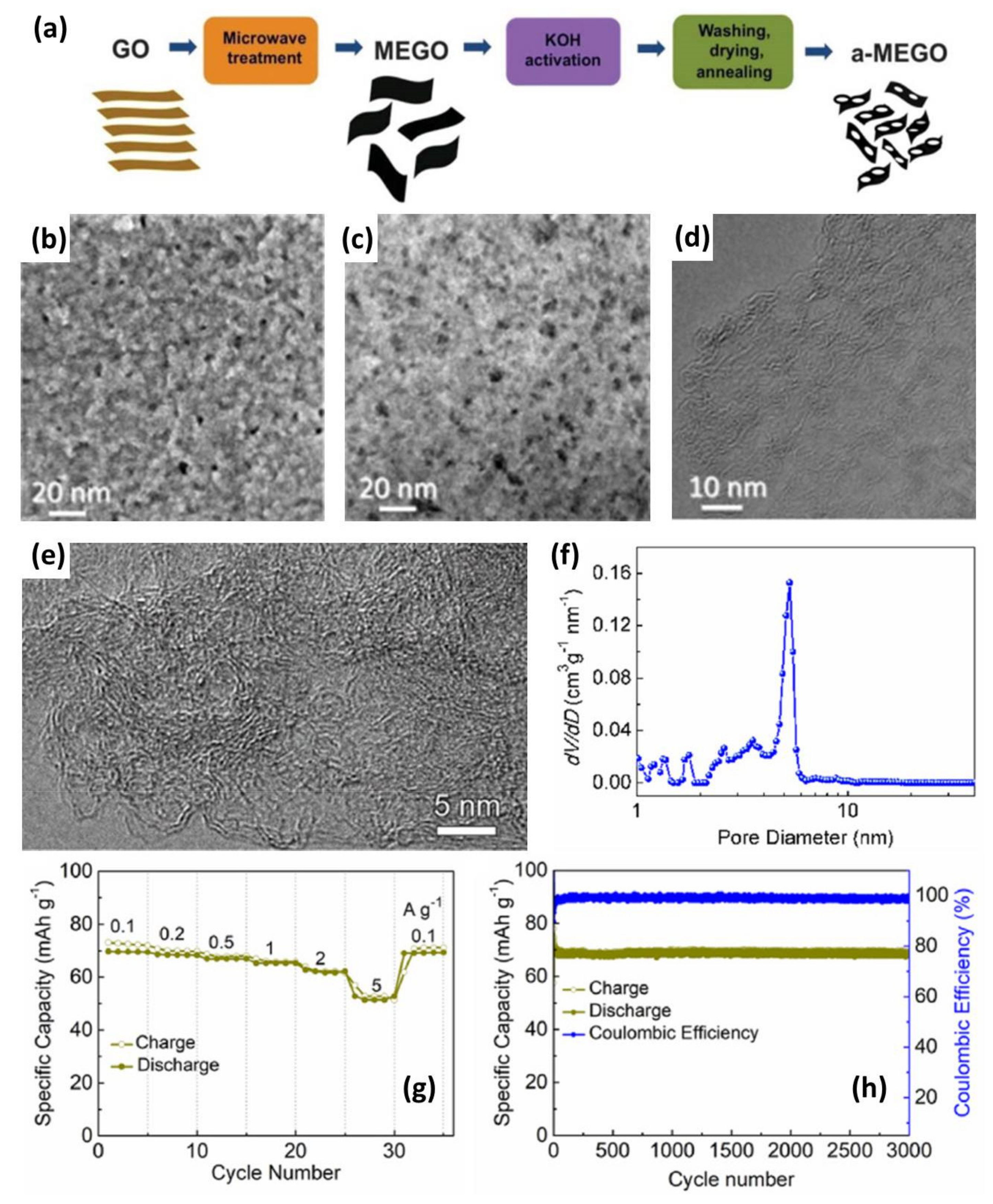 Nanomaterials 11 02771 g005