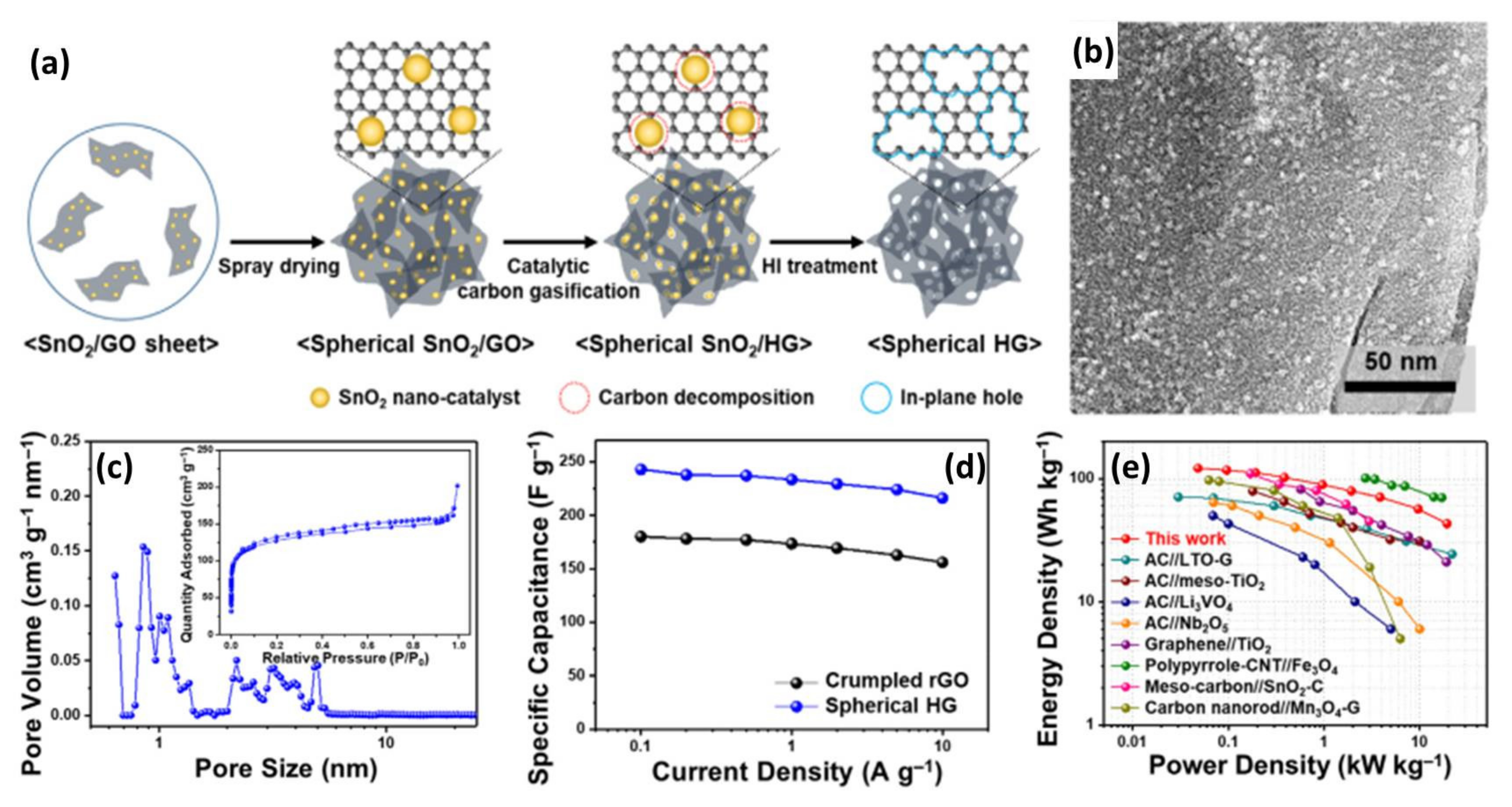 Nanomaterials 11 02771 g006
