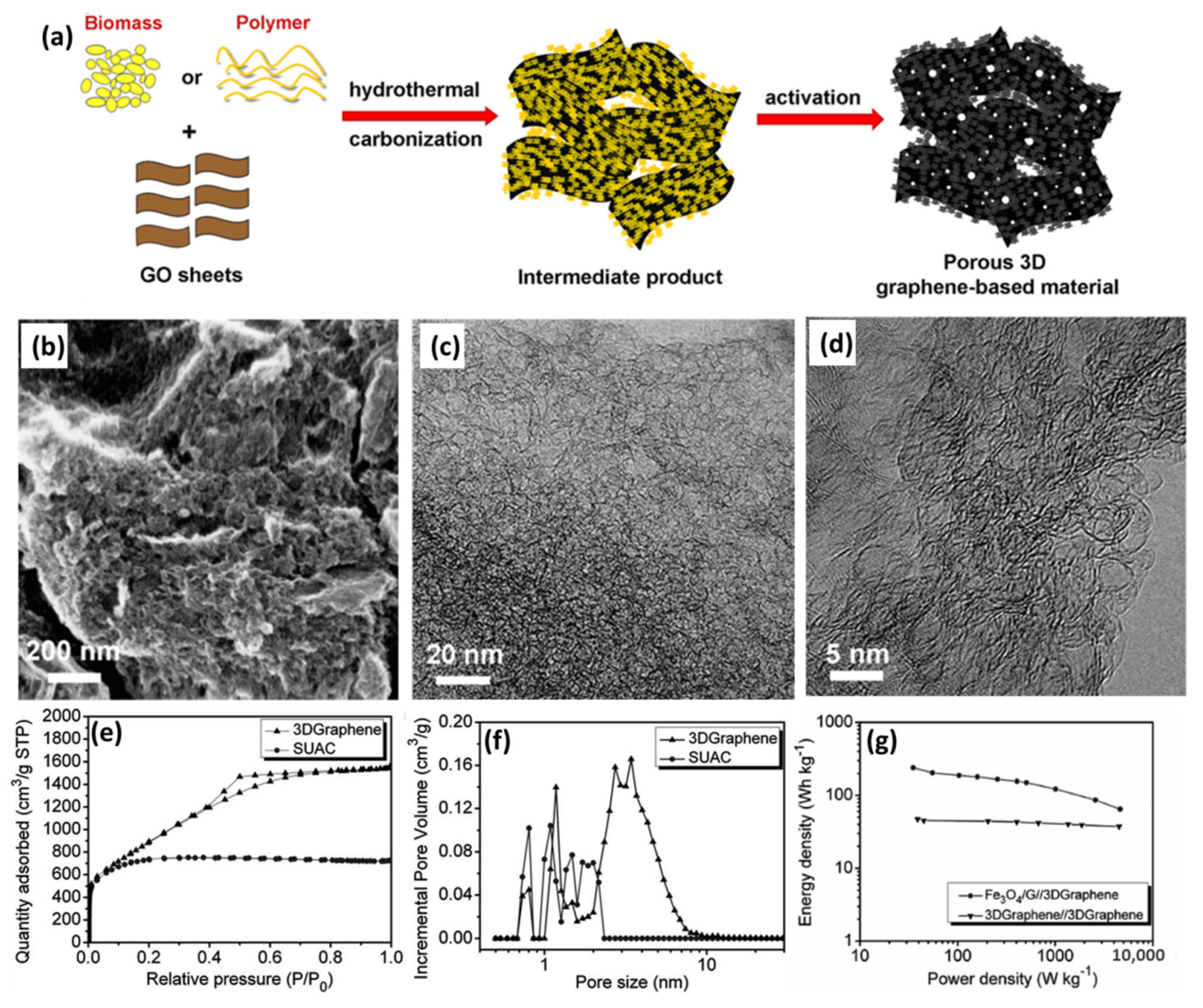 Nanomaterials 11 02771 g007