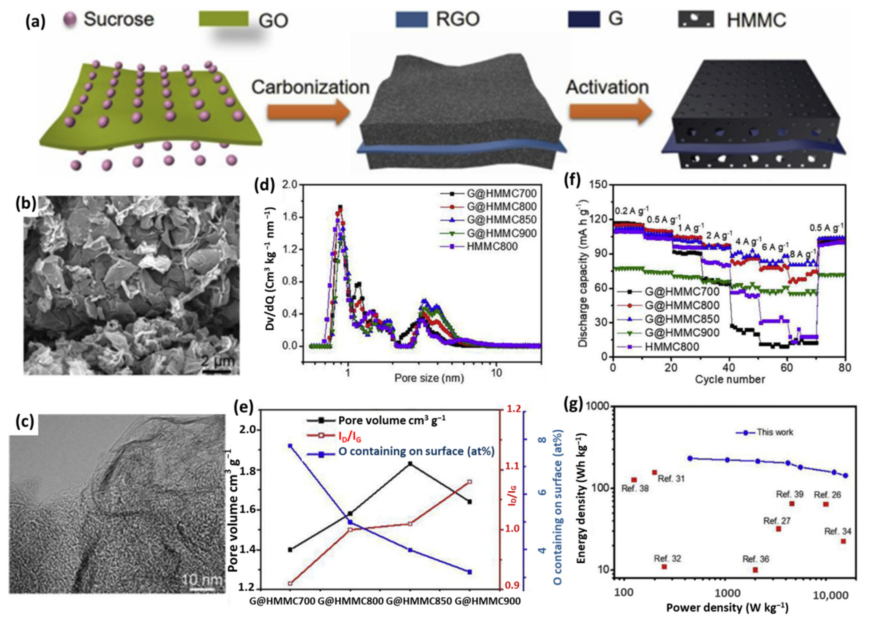 Nanomaterials 11 02771 g008